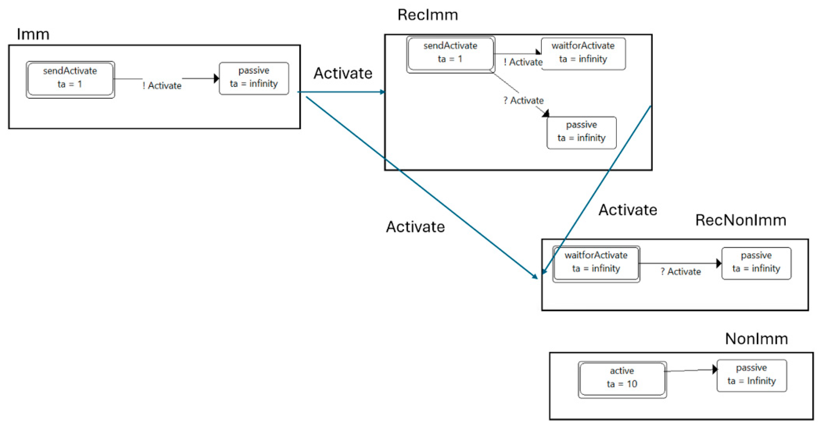 Computers 14 00514 g006
