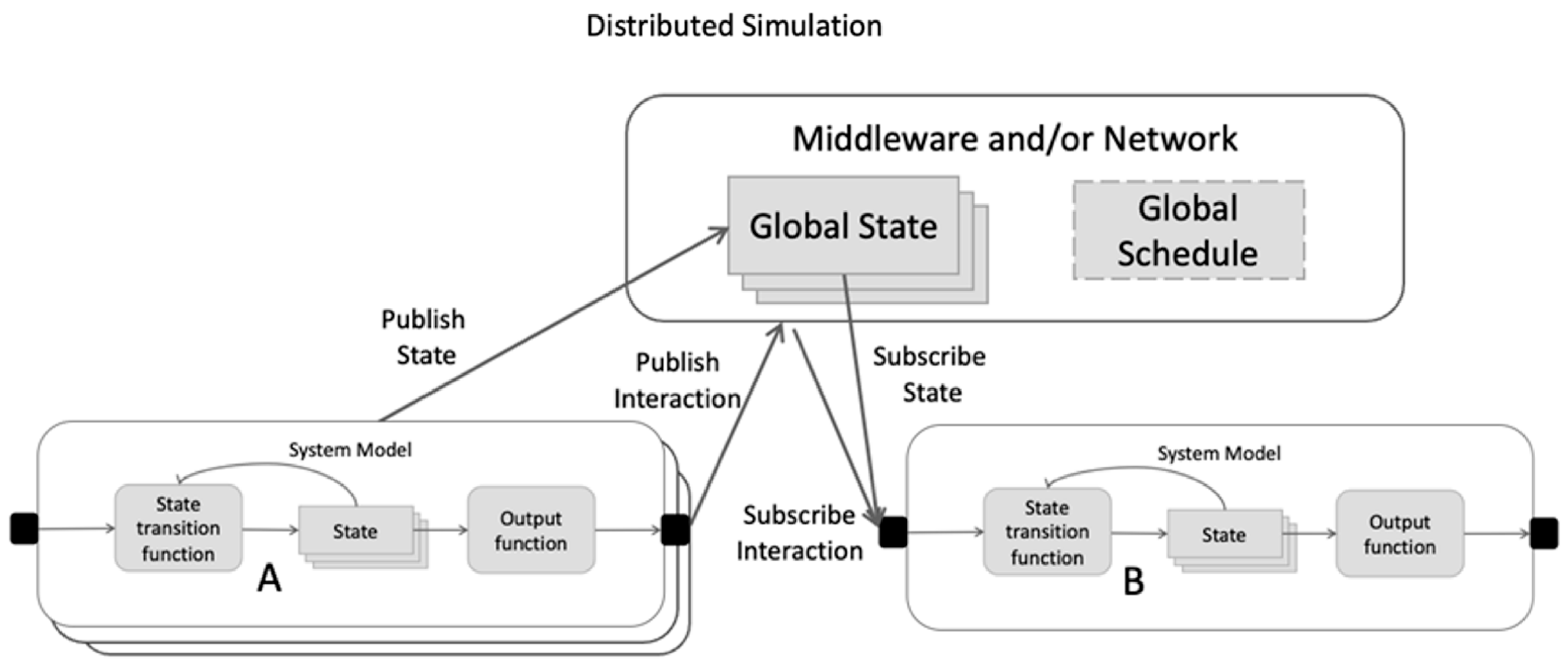 Computers 14 00514 g012