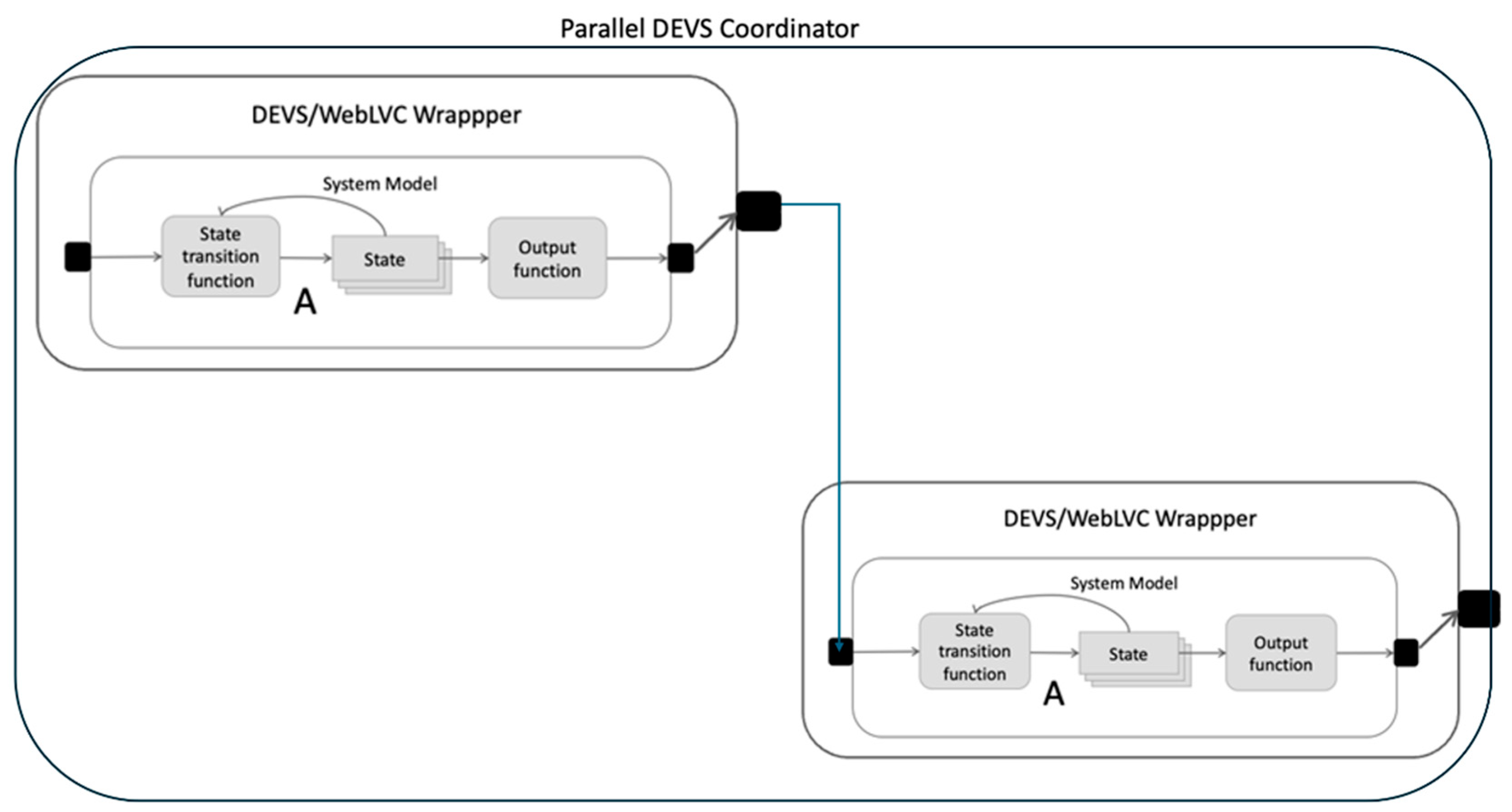 Computers 14 00514 g013