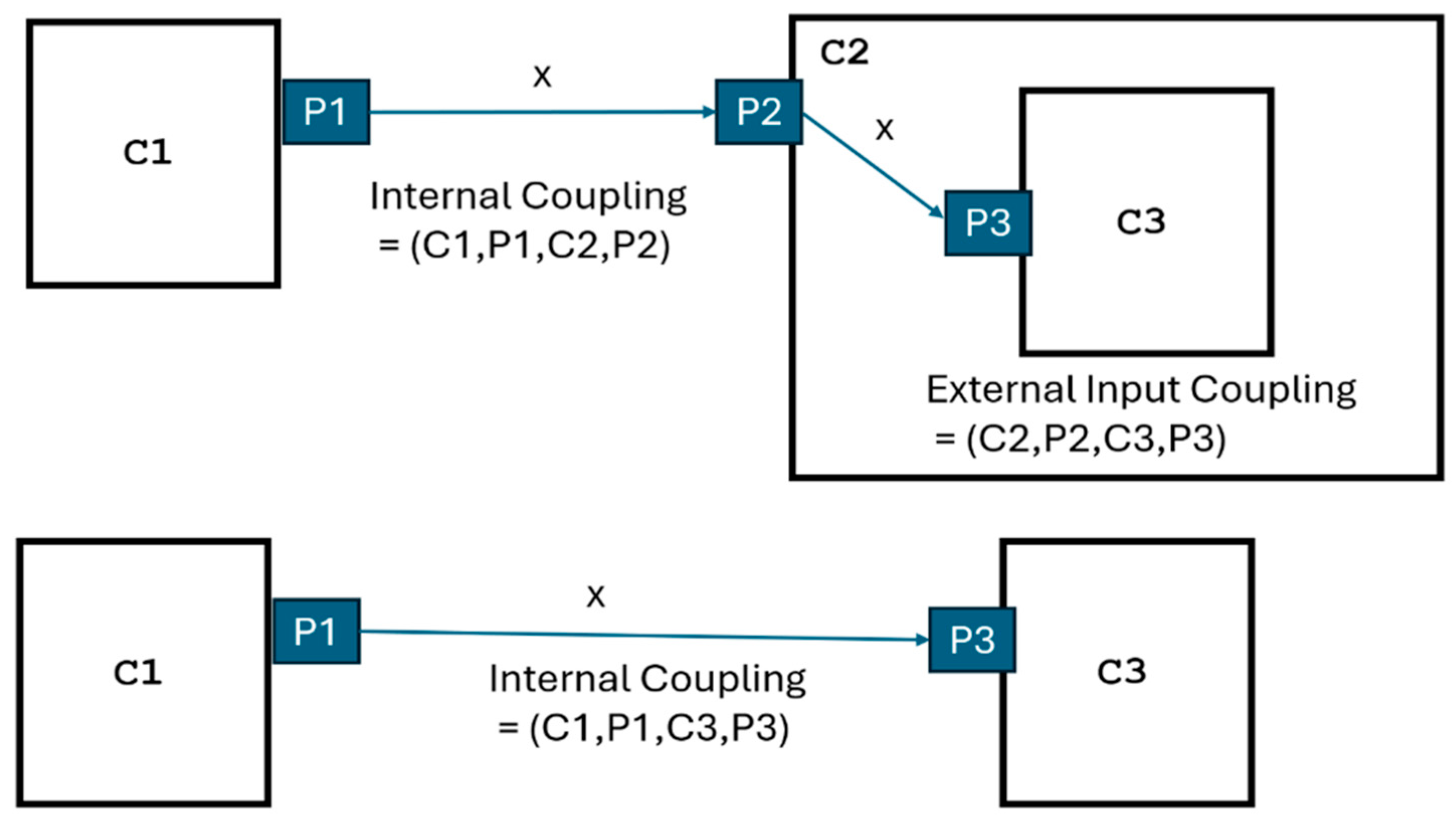 Computers 14 00514 g016
