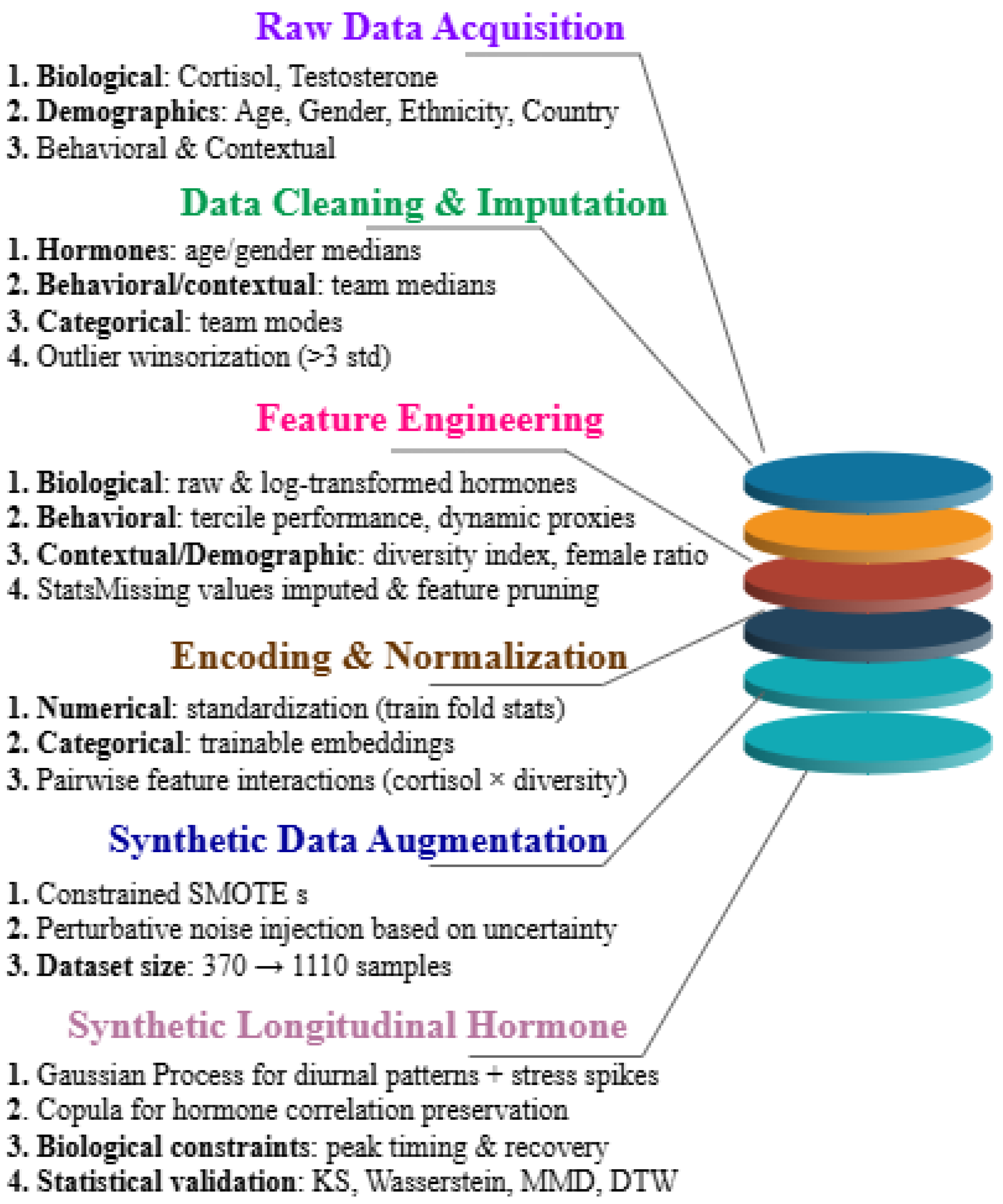 Computers 14 00515 g001