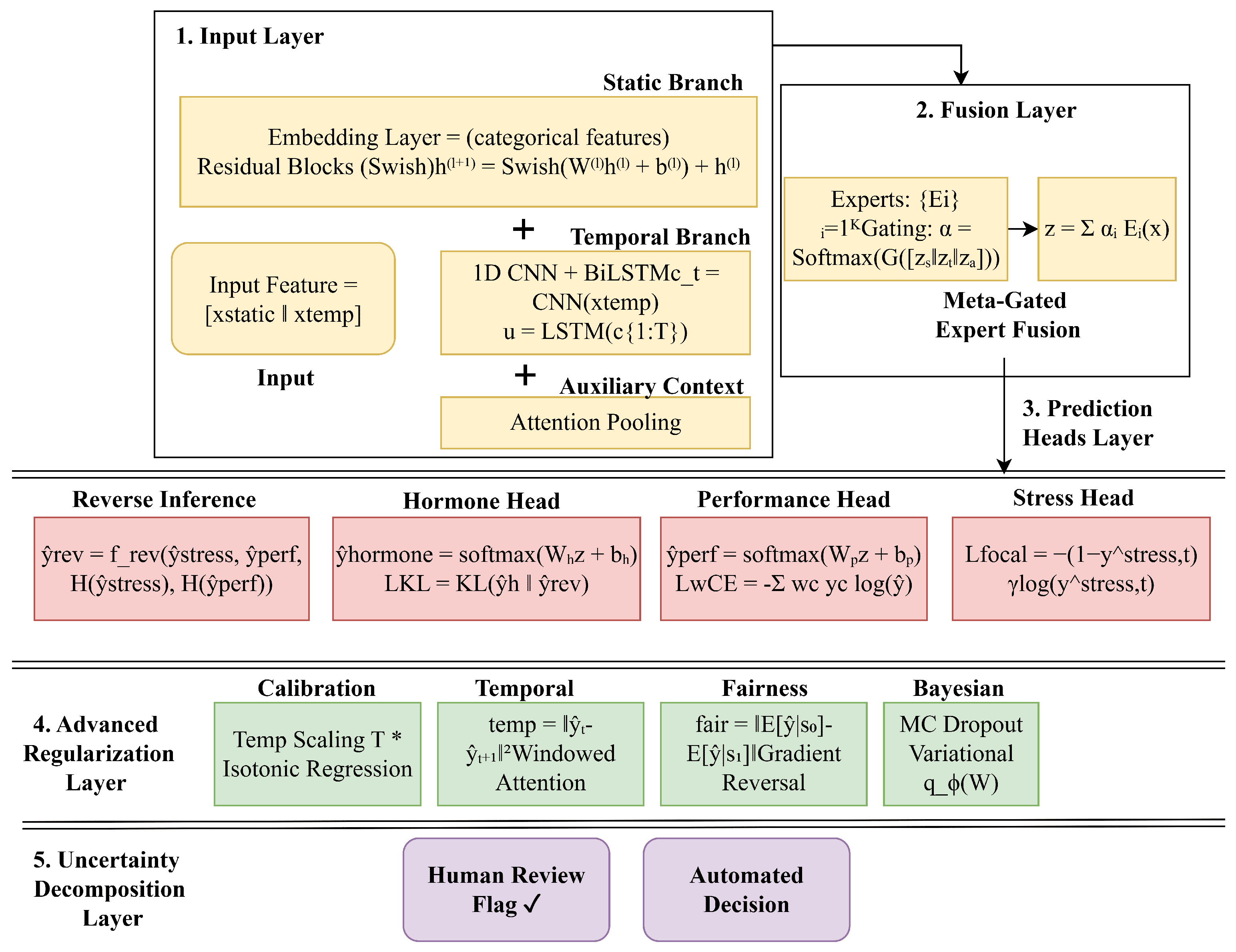 Computers 14 00515 g003