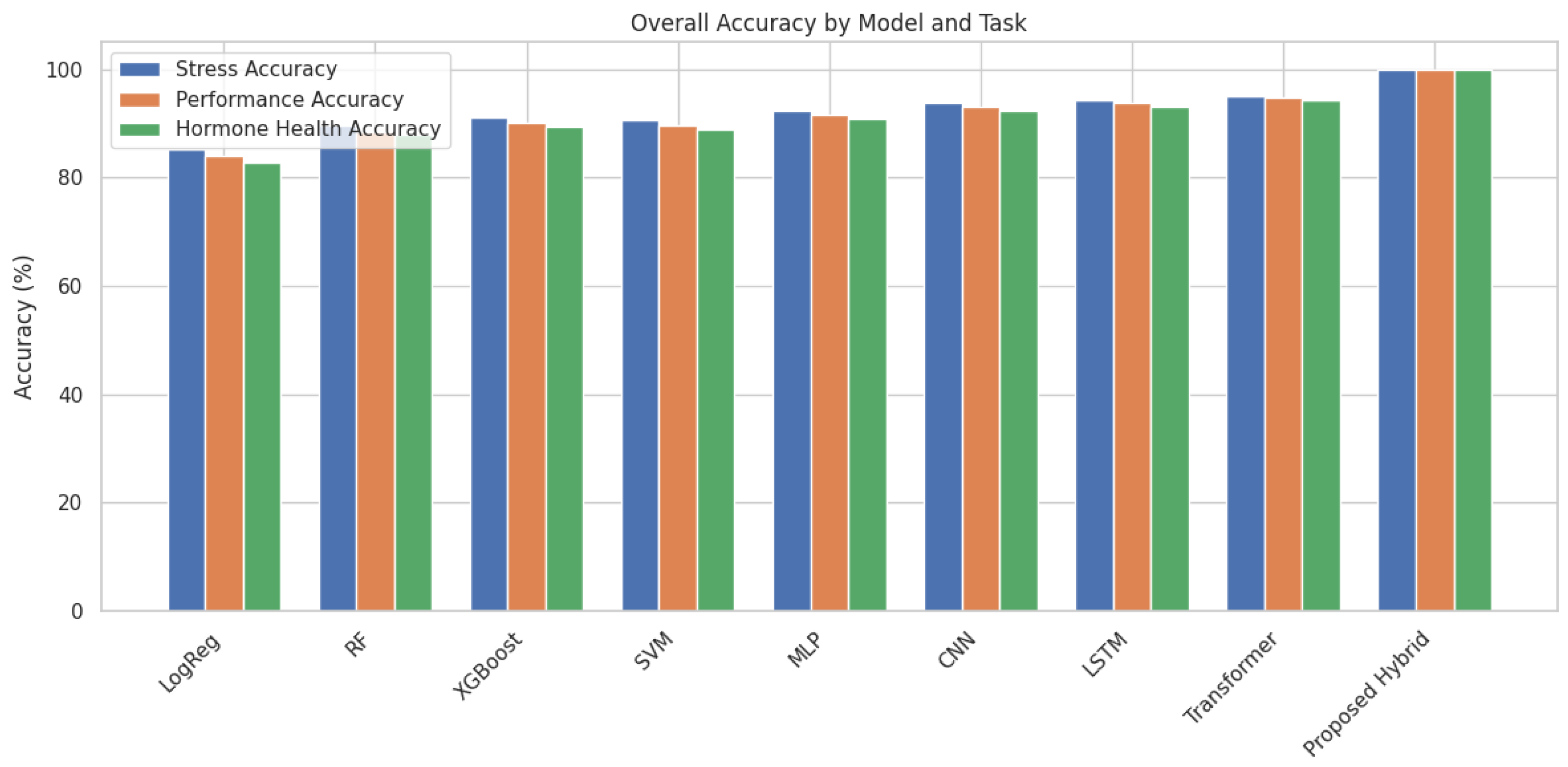 Computers 14 00515 g004