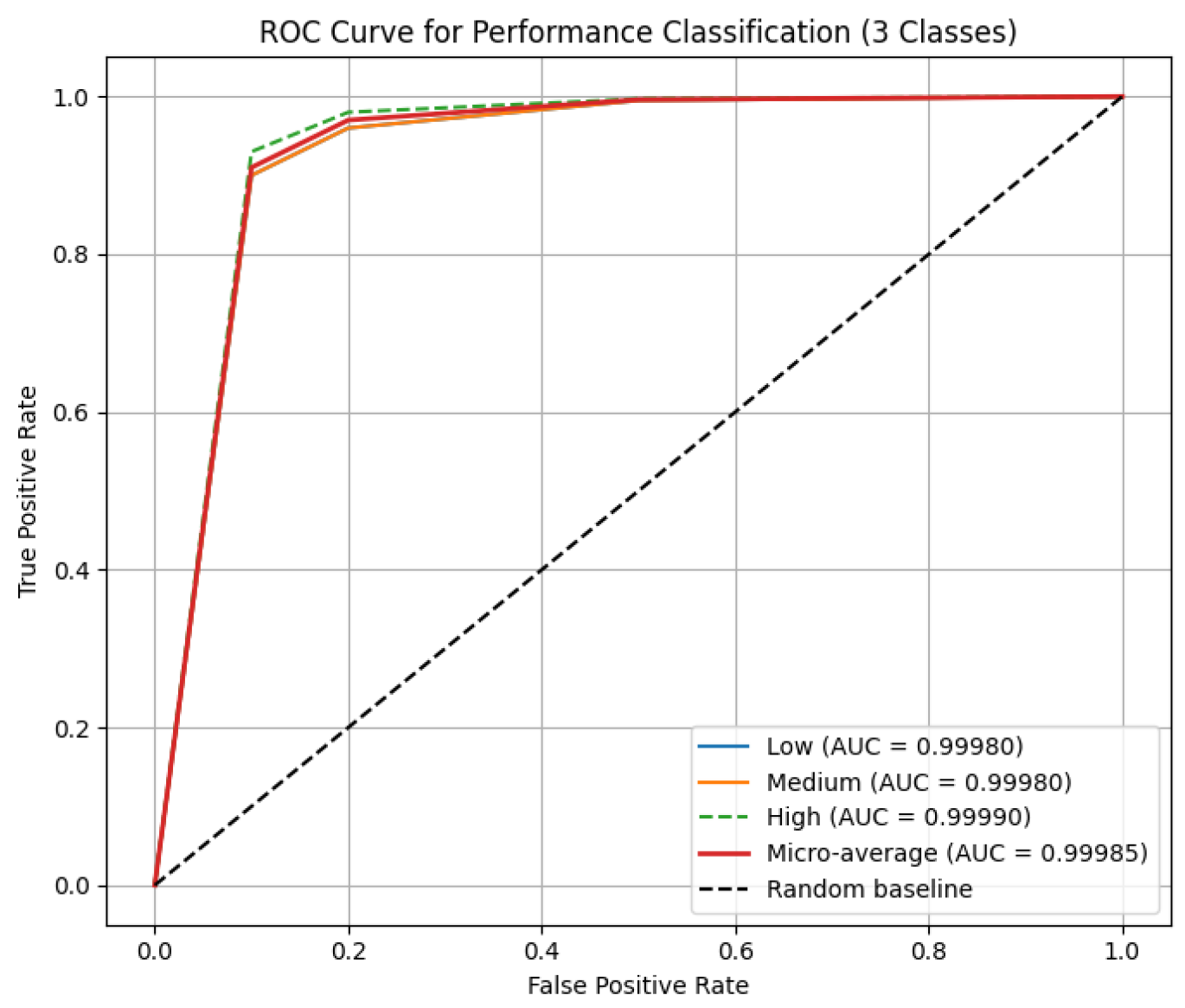 Computers 14 00515 g007