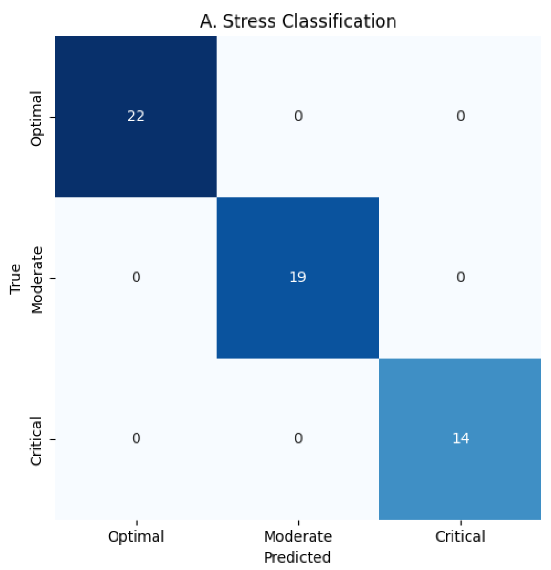 Computers 14 00515 g009