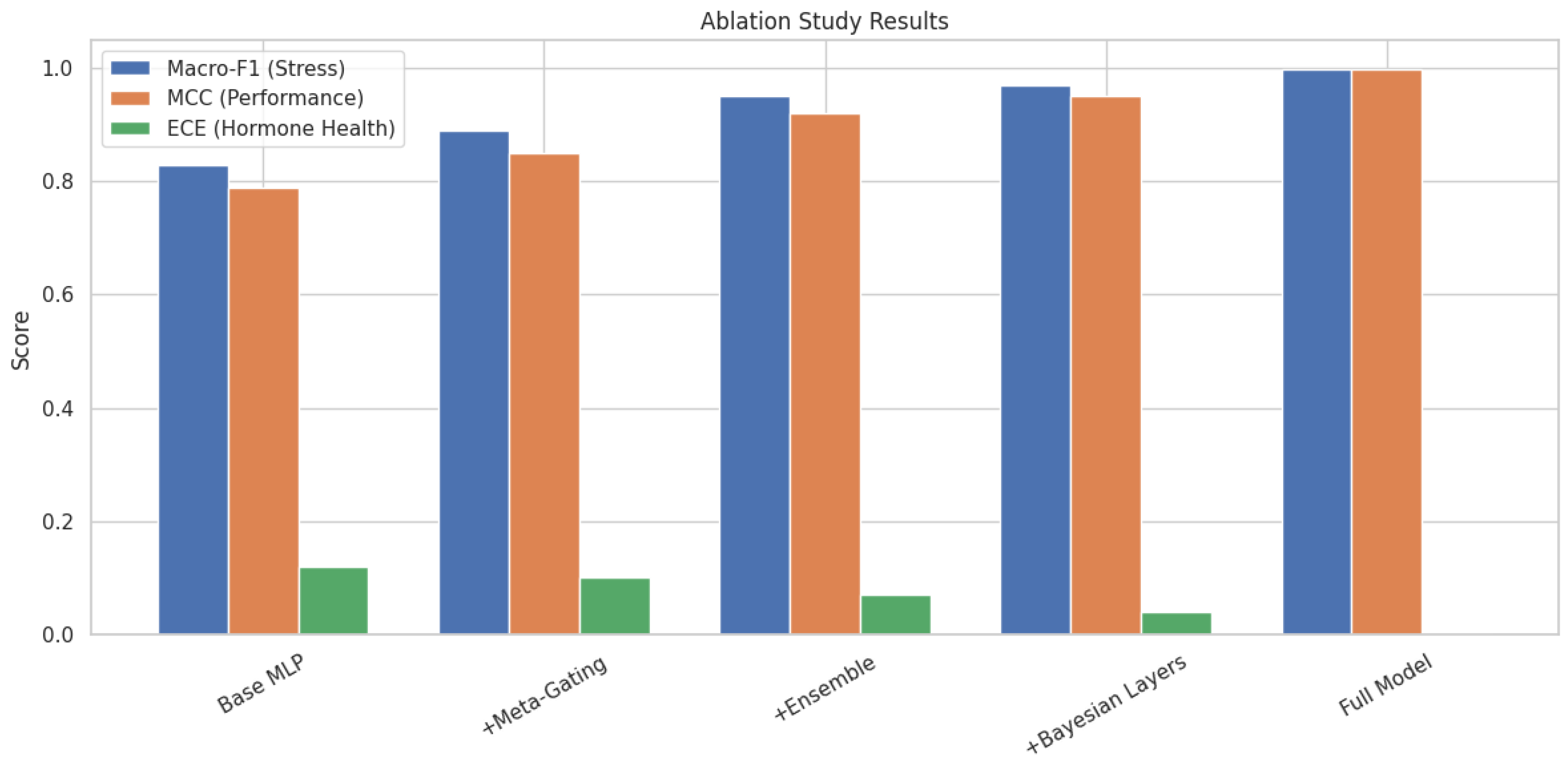 Computers 14 00515 g014