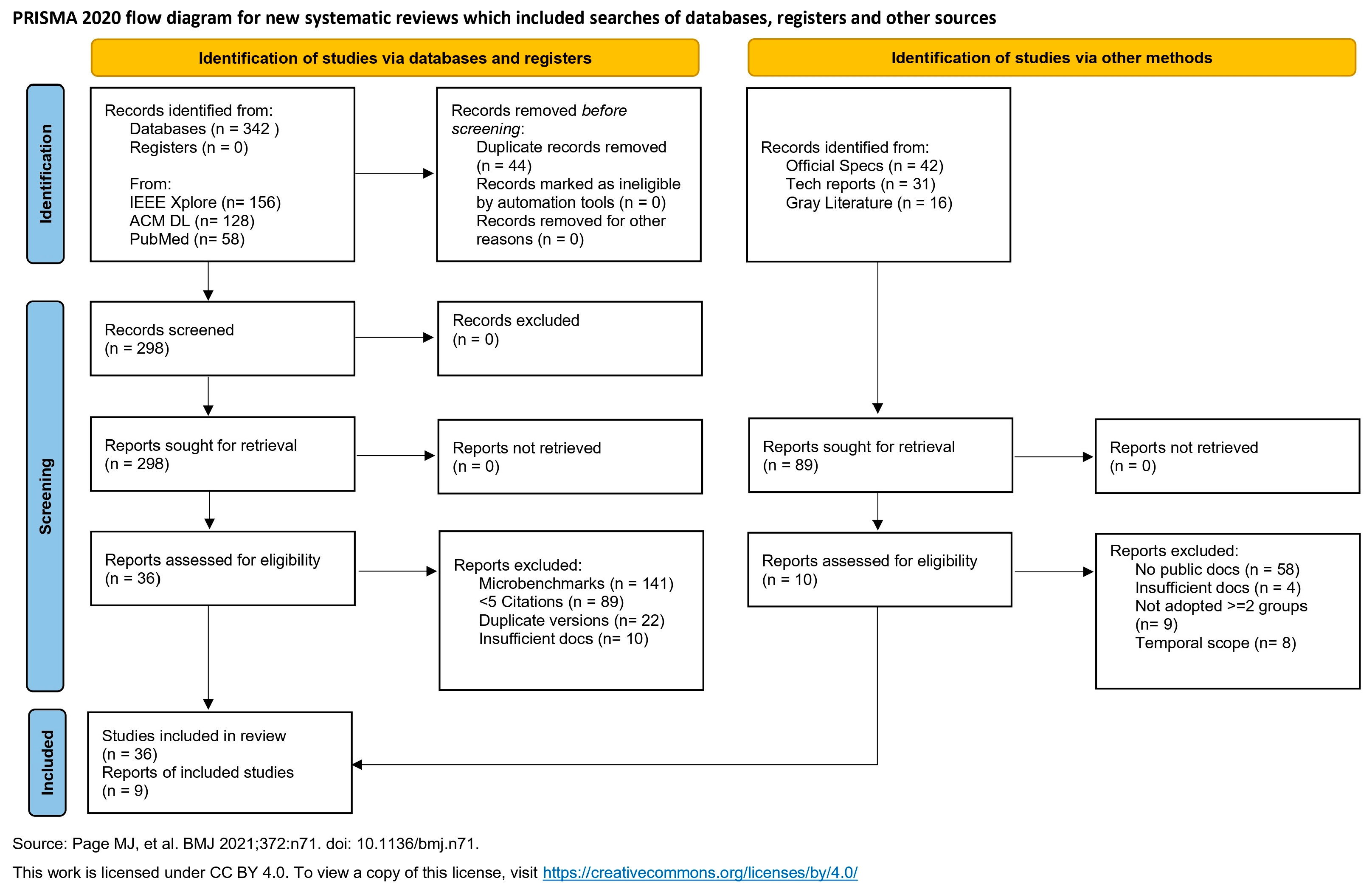 Computers 14 00516 g001 Computers 14 00516 g001