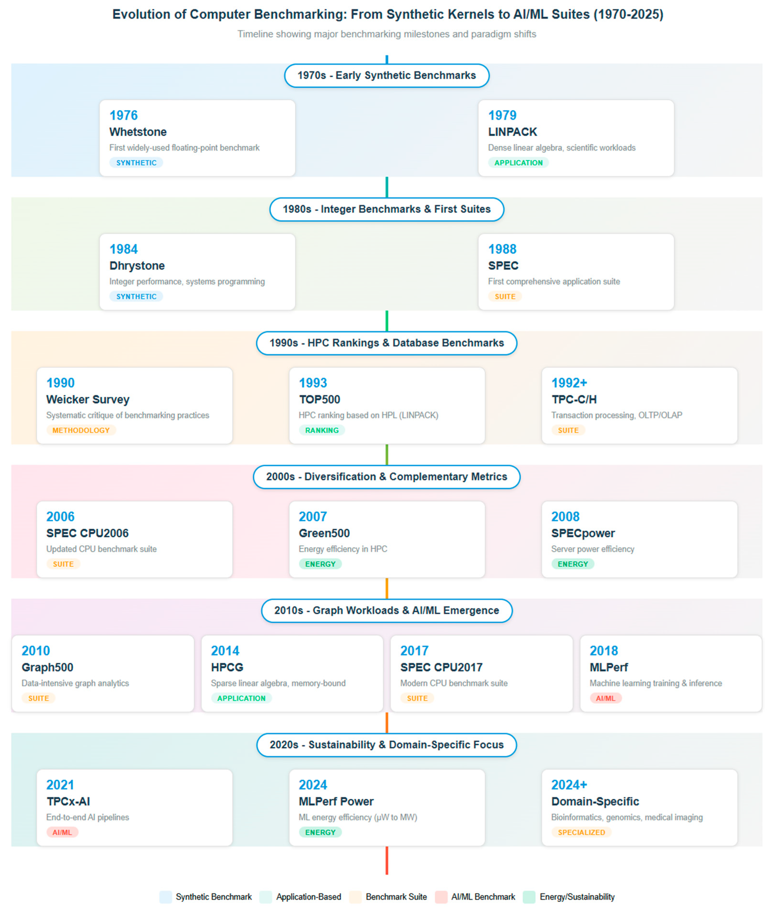 Computers 14 00516 g003 Computers 14 00516 g003