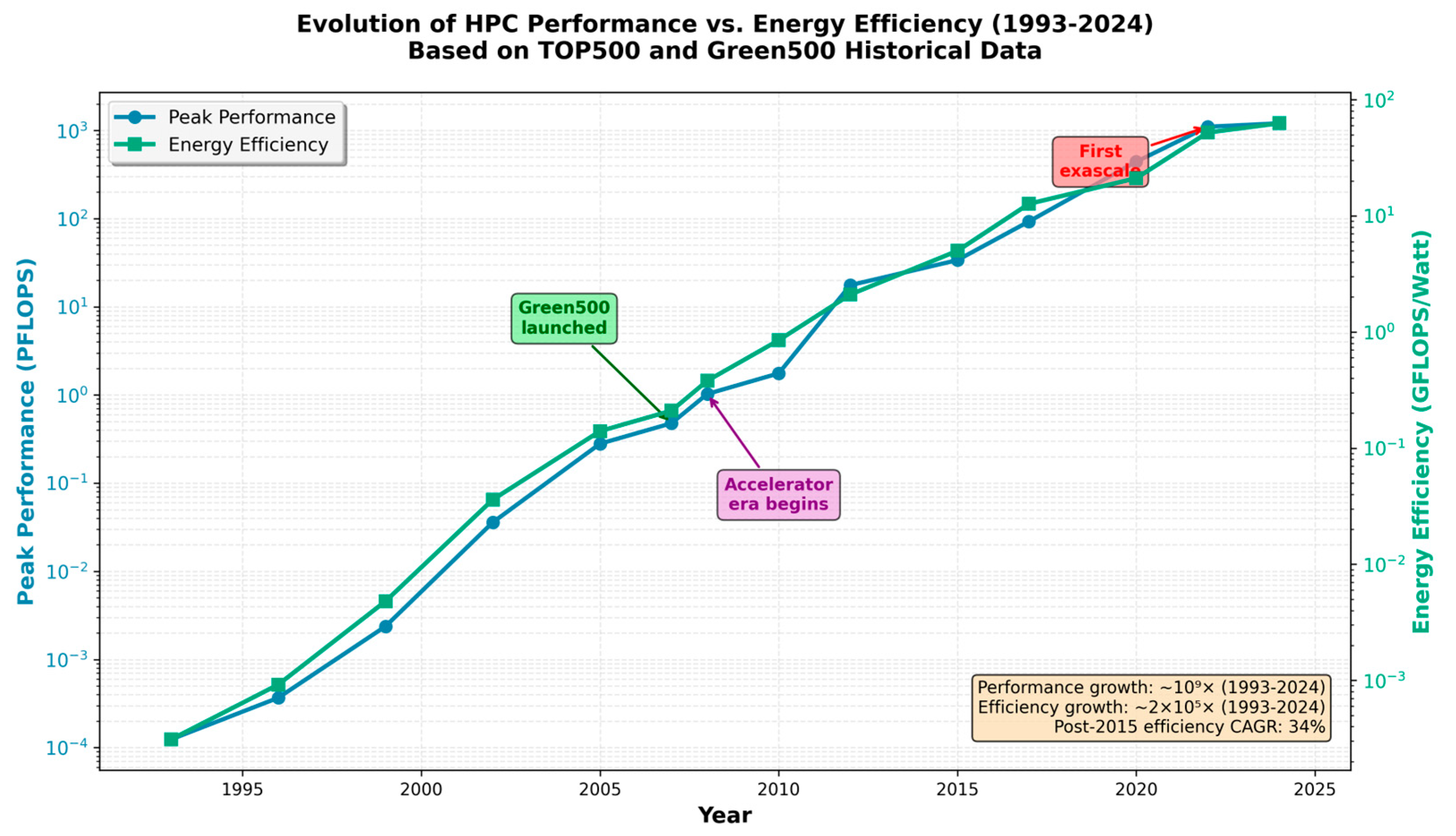 Computers 14 00516 g005 Computers 14 00516 g005