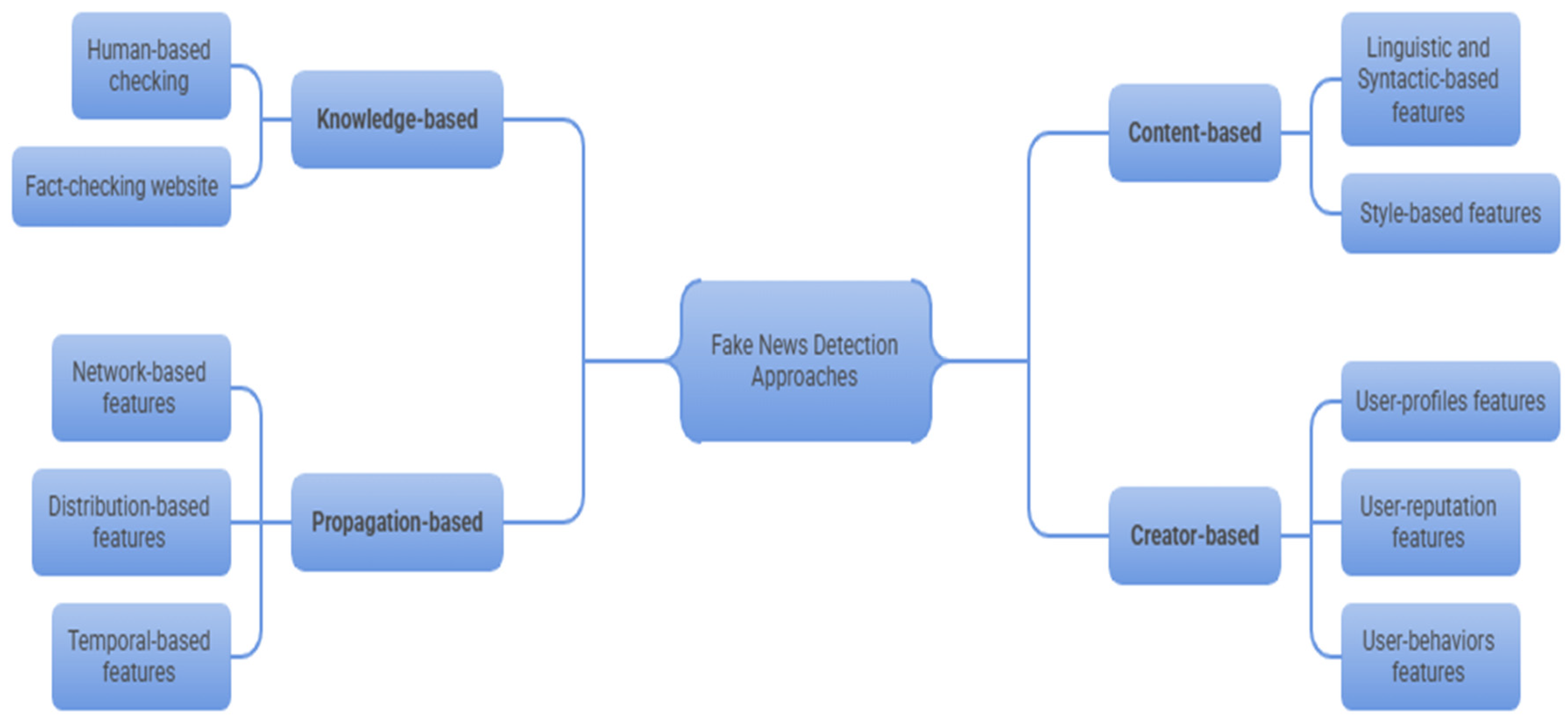 Computers 14 00517 g001 Computers 14 00517 g001