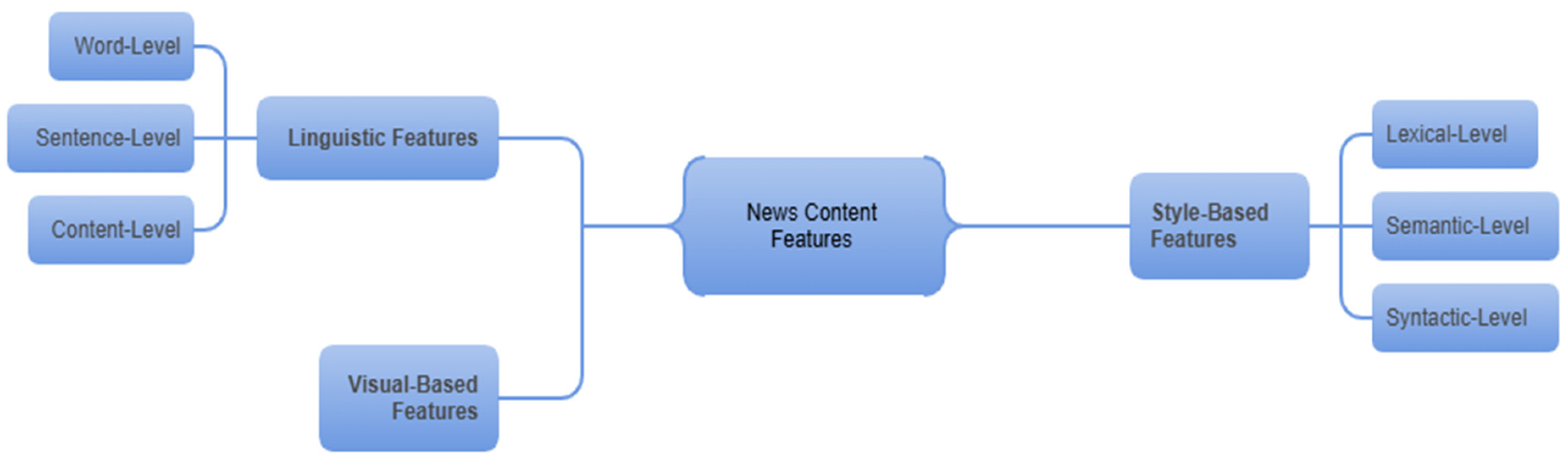 Computers 14 00517 g002 Computers 14 00517 g002