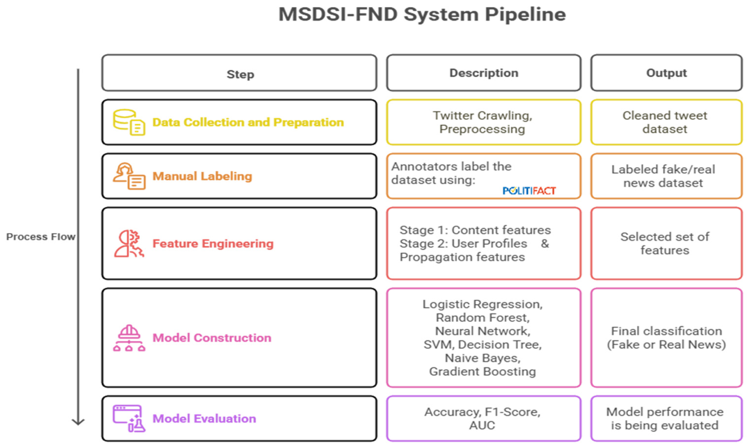 Computers 14 00517 g003 Computers 14 00517 g003