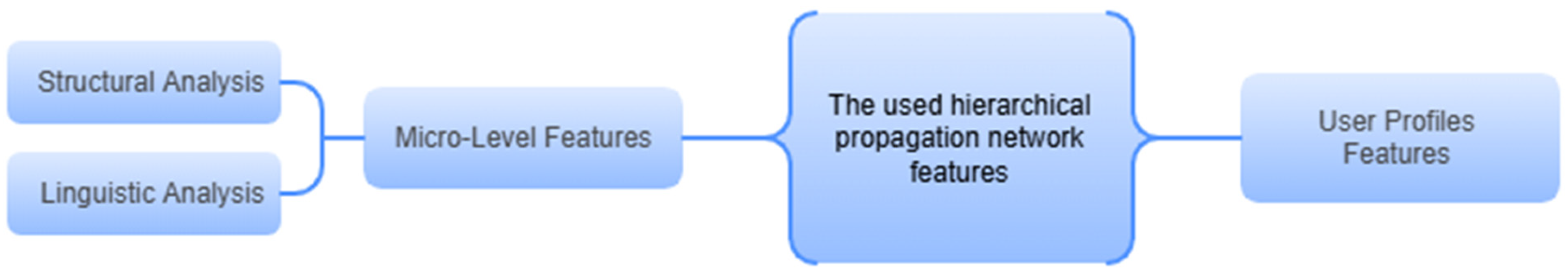 Computers 14 00517 g004 Computers 14 00517 g004