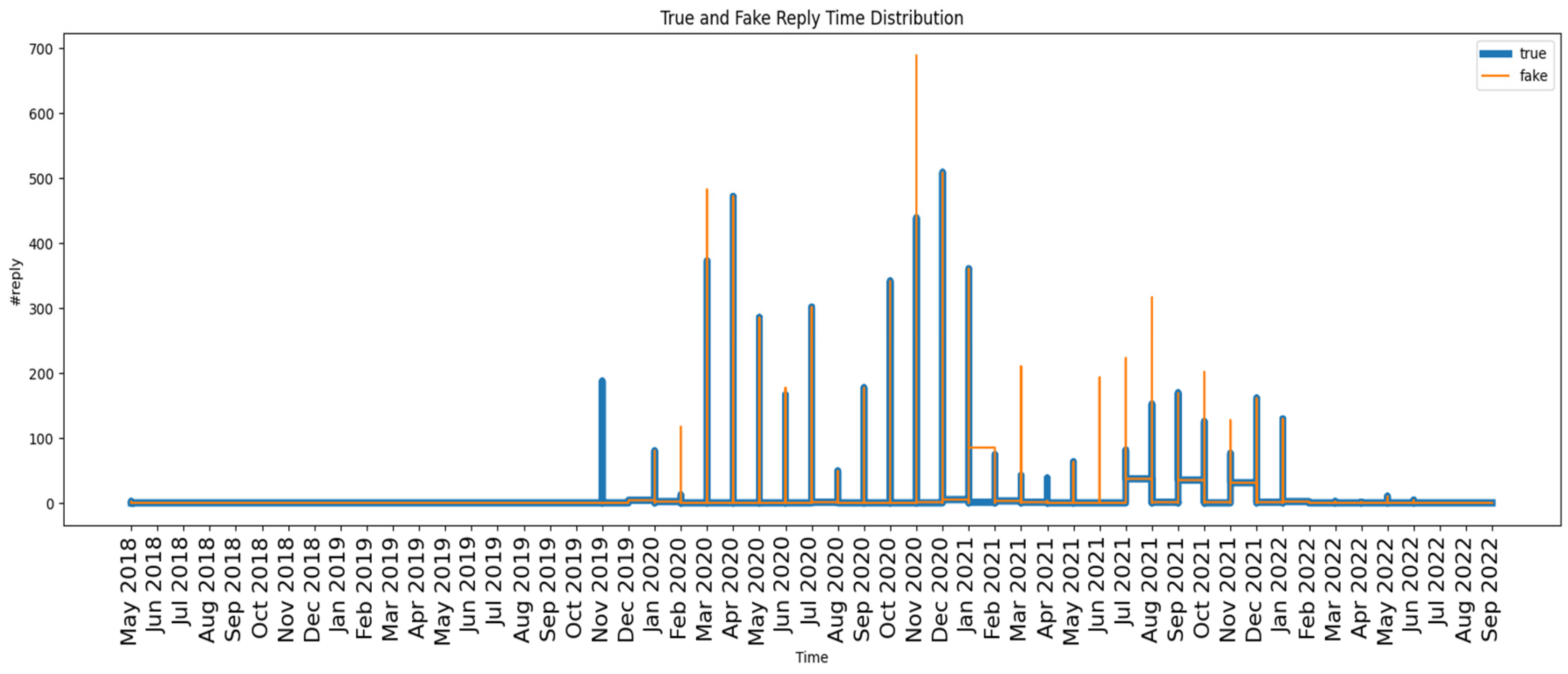 Computers 14 00517 g010 Computers 14 00517 g010