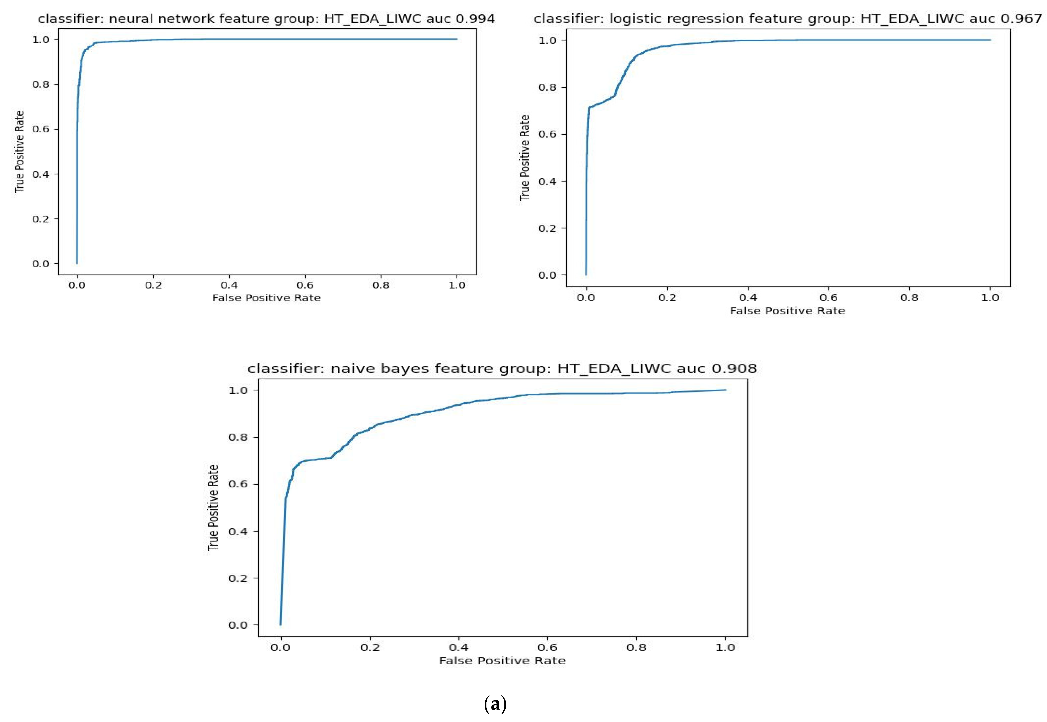 Computers 14 00517 g011a Computers 14 00517 g011a