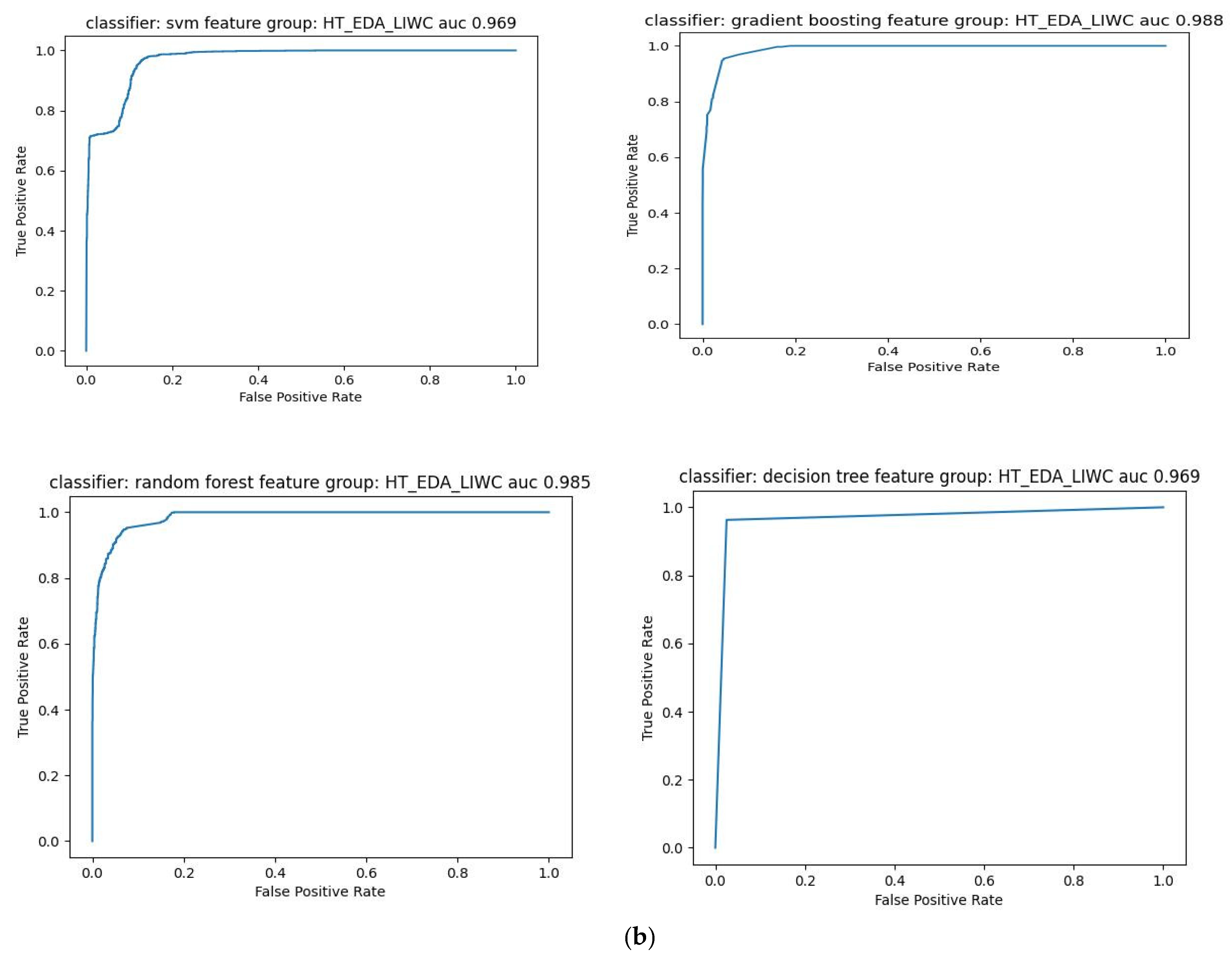Computers 14 00517 g011b Computers 14 00517 g011b