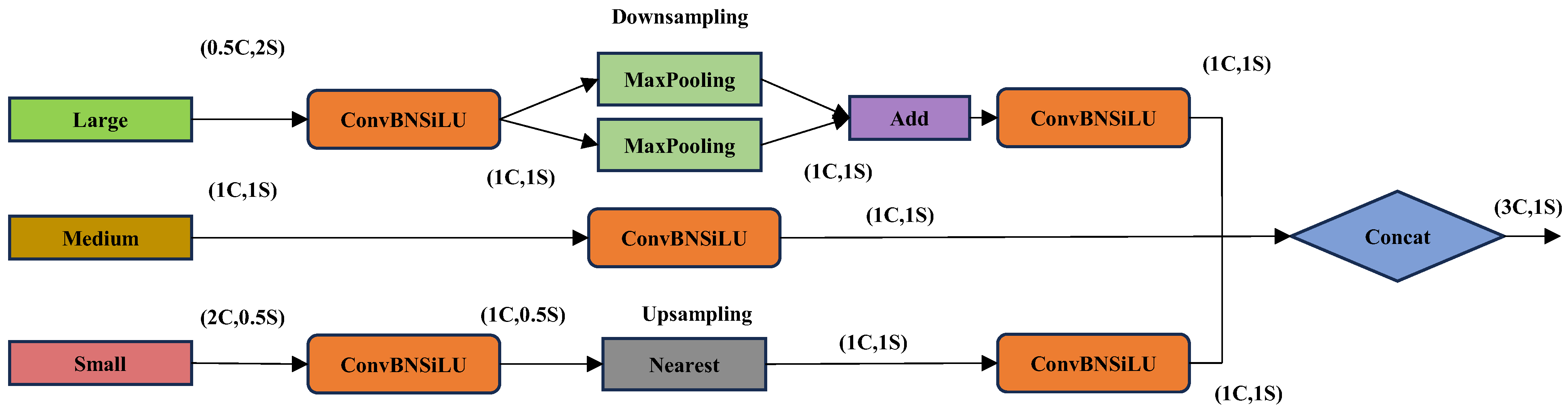 Computers 14 00518 g004