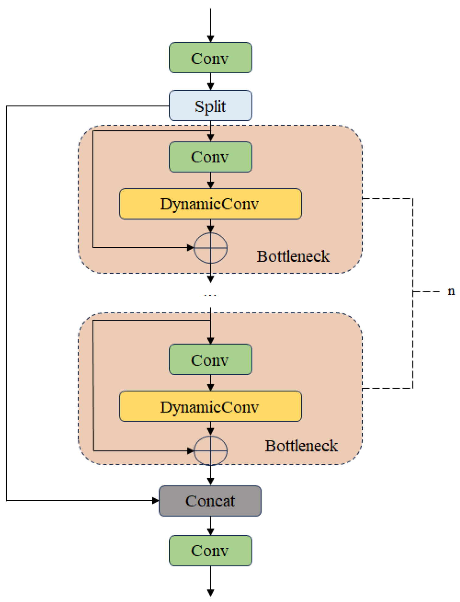 Computers 14 00518 g005