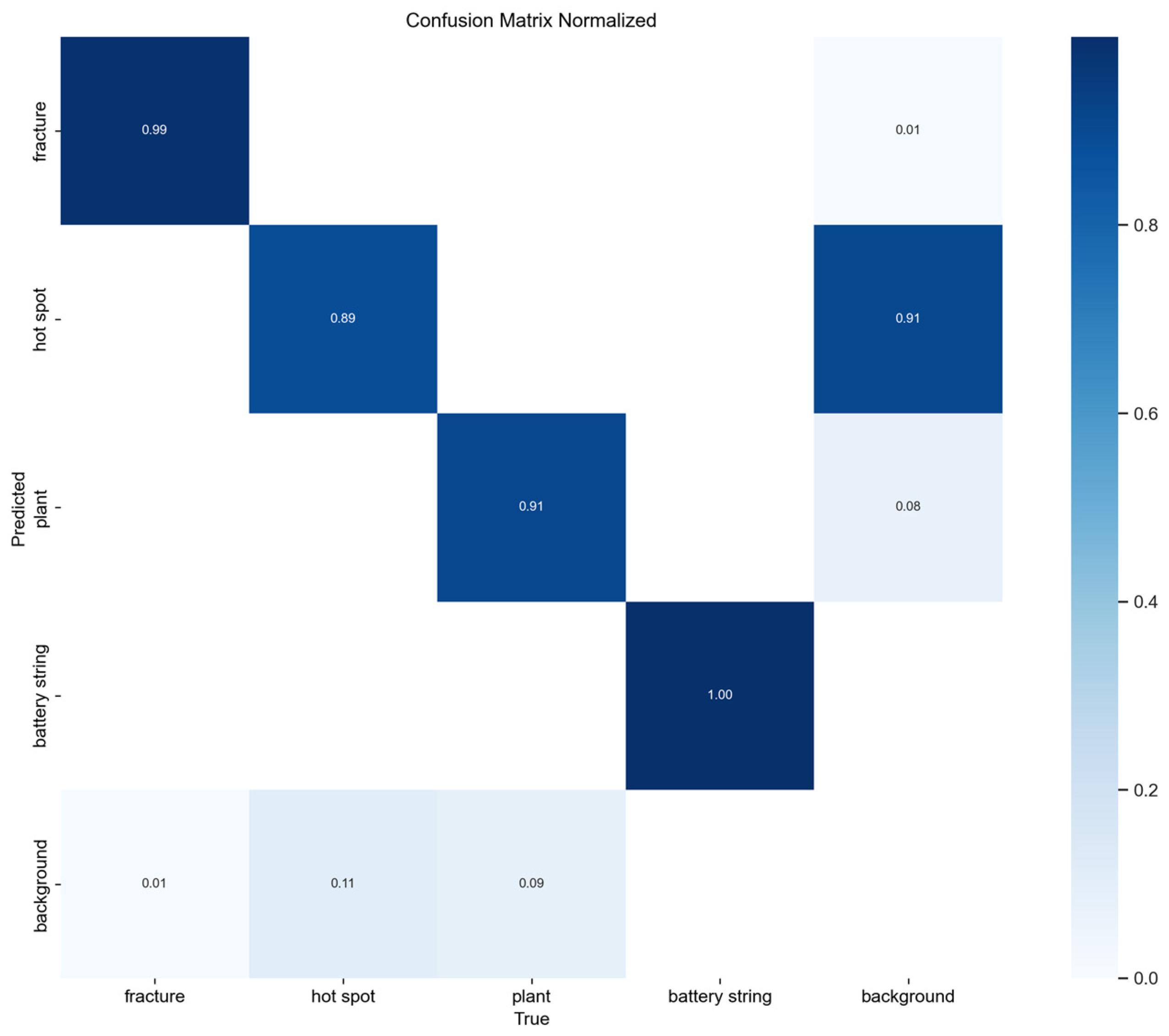 Computers 14 00518 g012