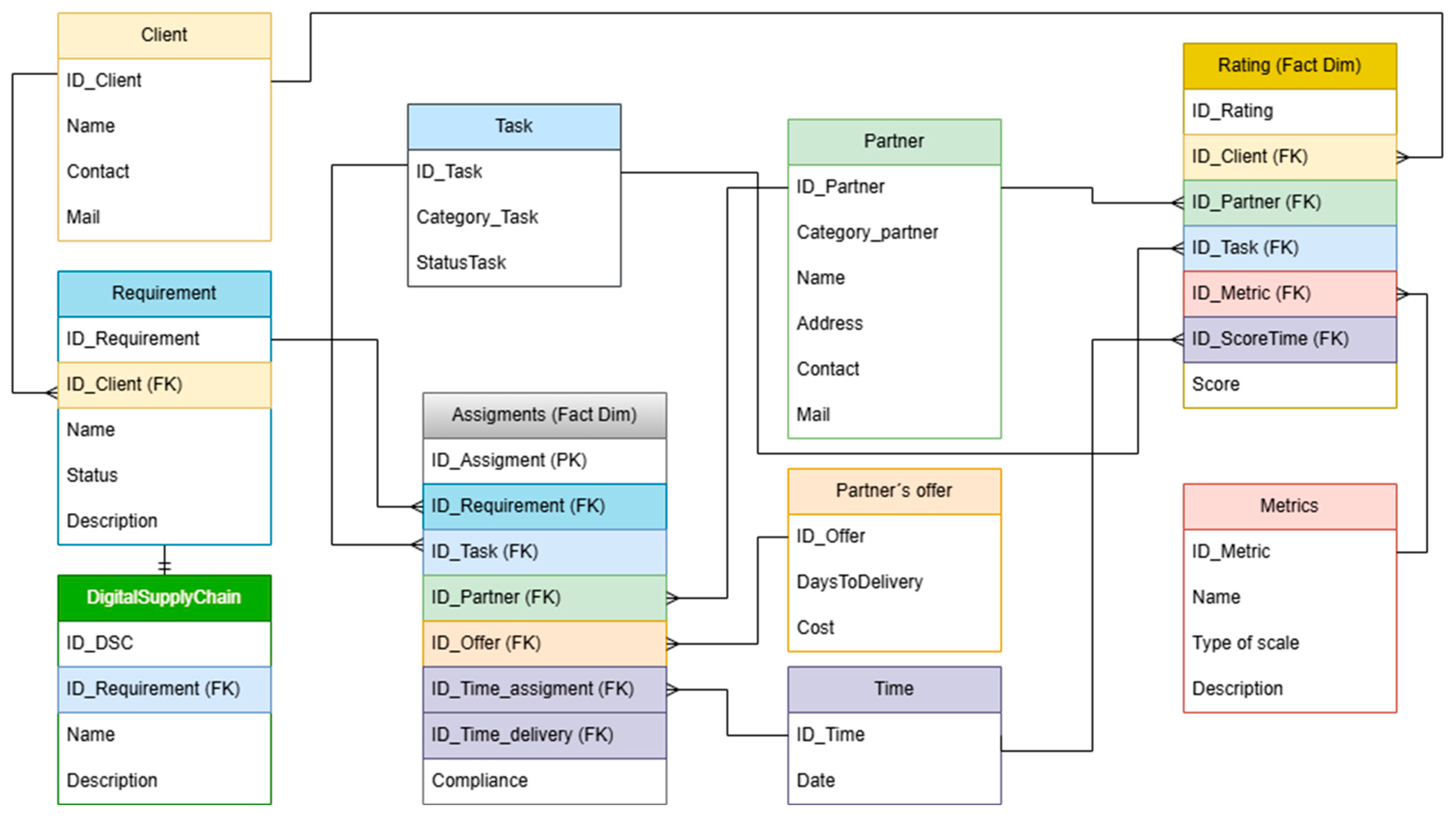 Computers 14 00519 g002