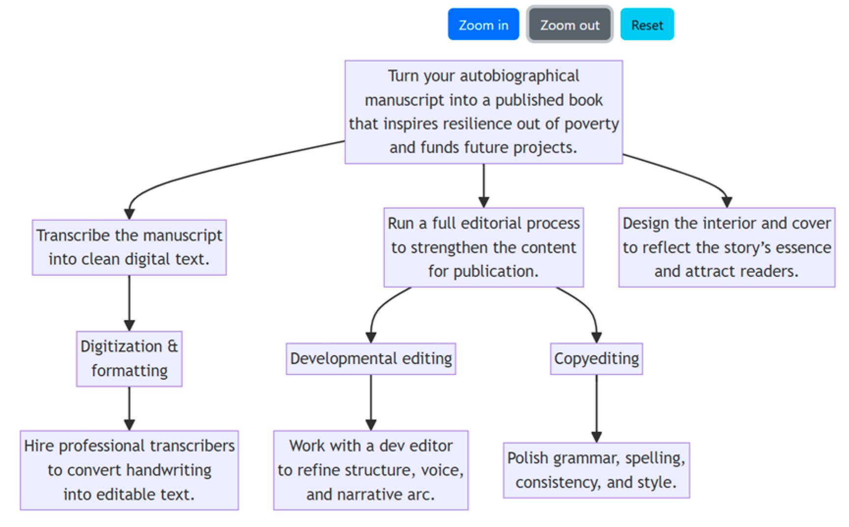 Computers 14 00519 g015