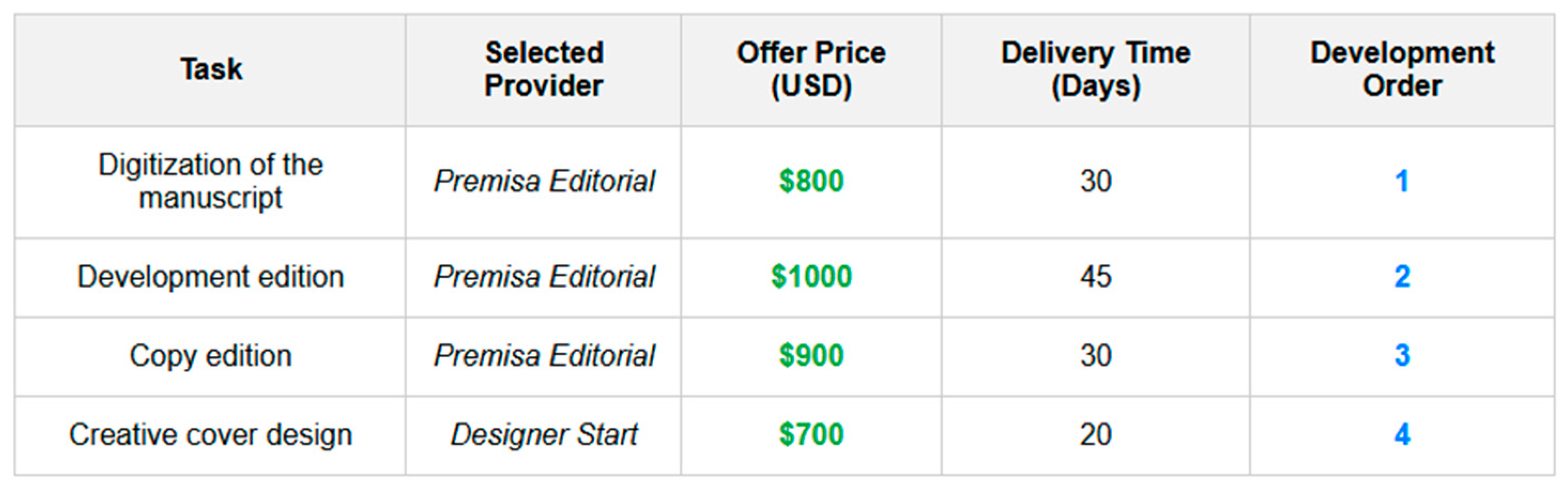 Computers 14 00519 g016