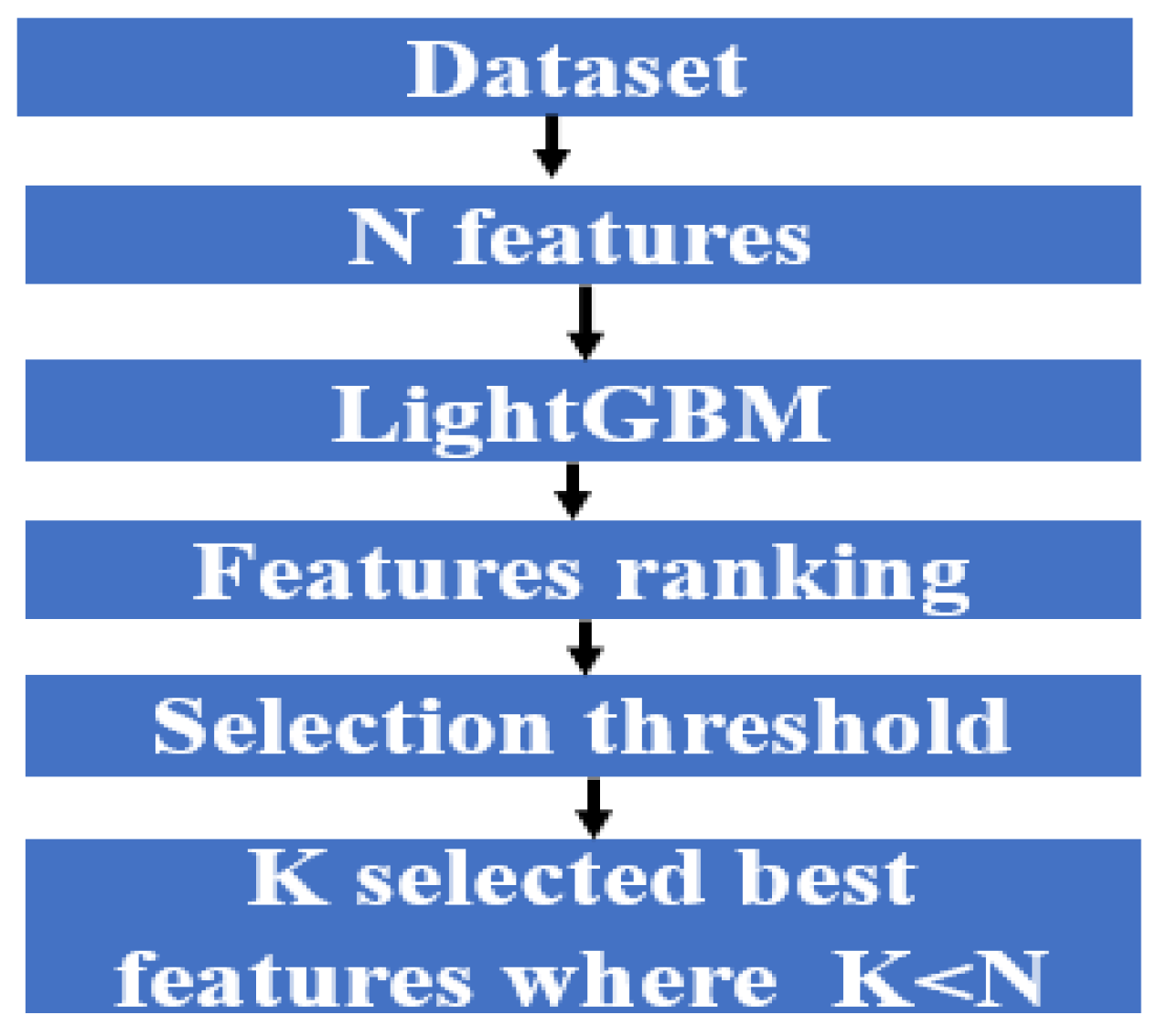 Computers 14 00522 g003 Computers 14 00522 g003