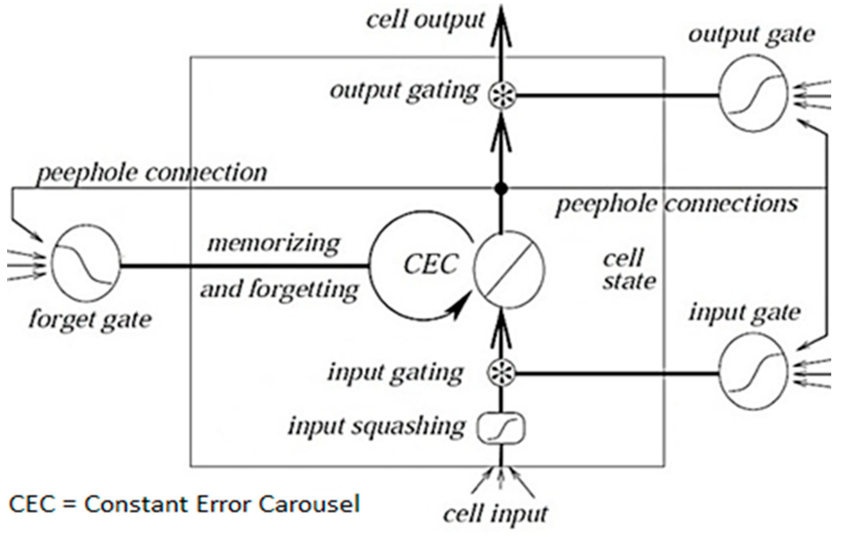 Computers 14 00522 g004 Computers 14 00522 g004
