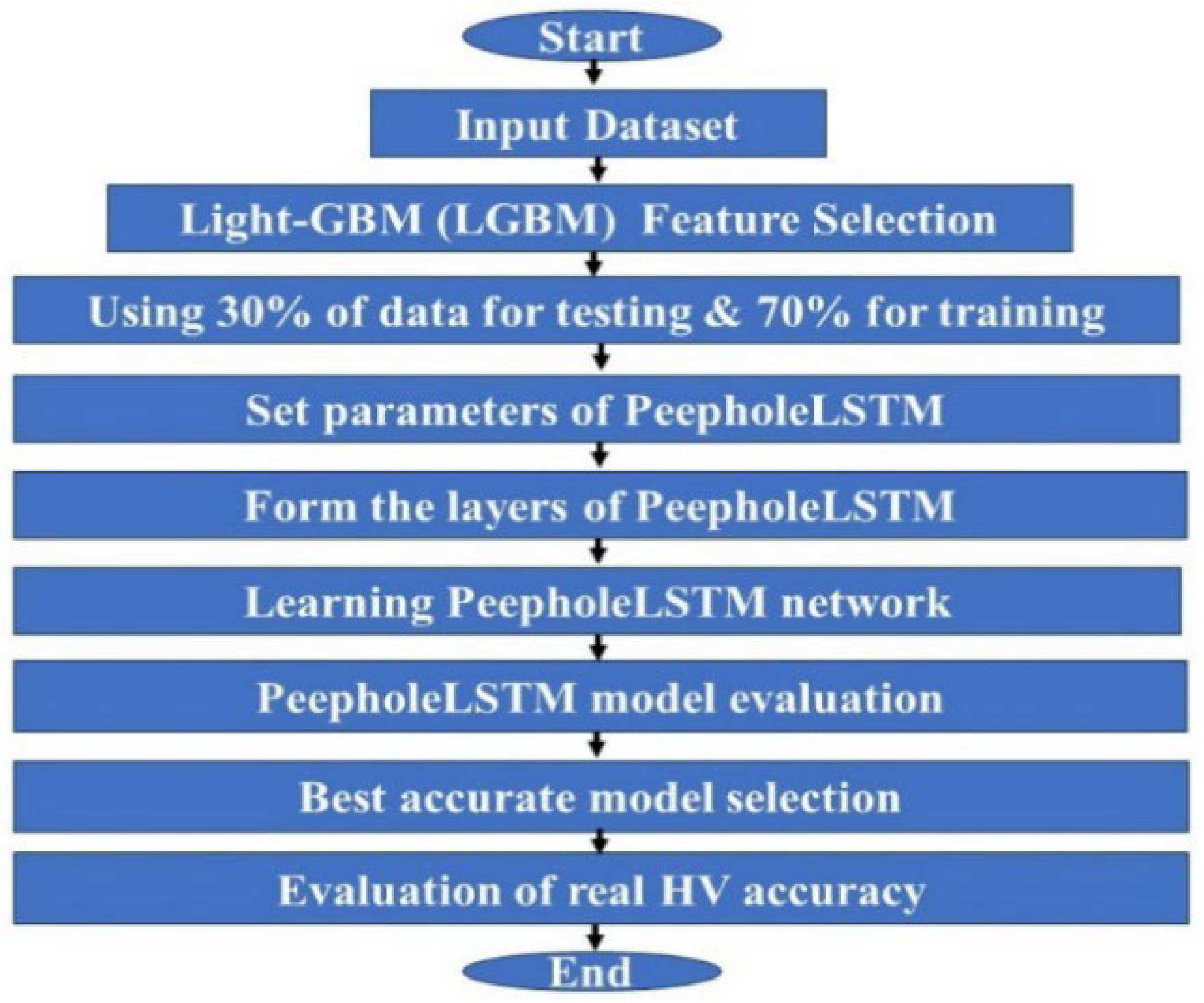 Computers 14 00522 g006 Computers 14 00522 g006