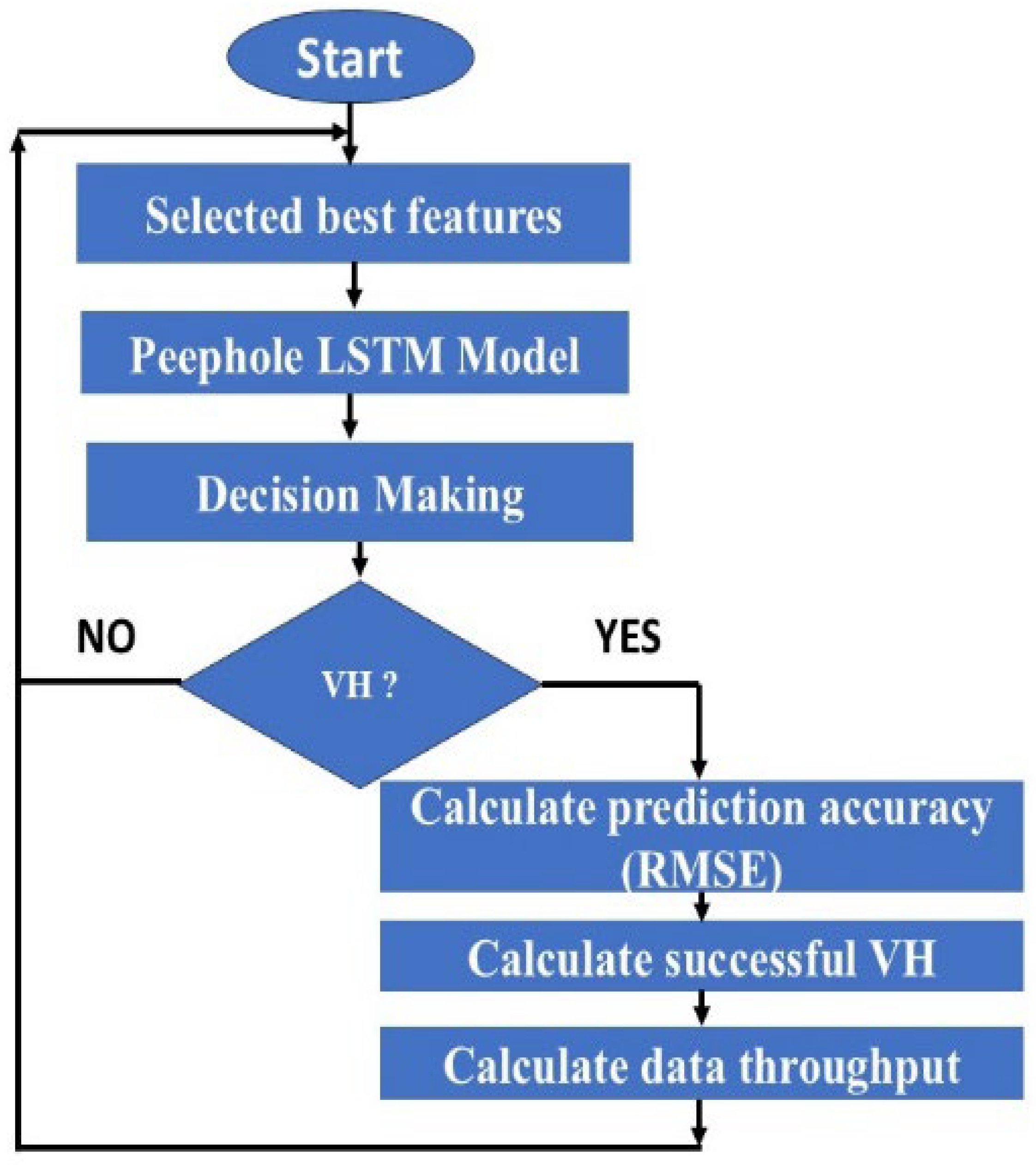 Computers 14 00522 g007 Computers 14 00522 g007