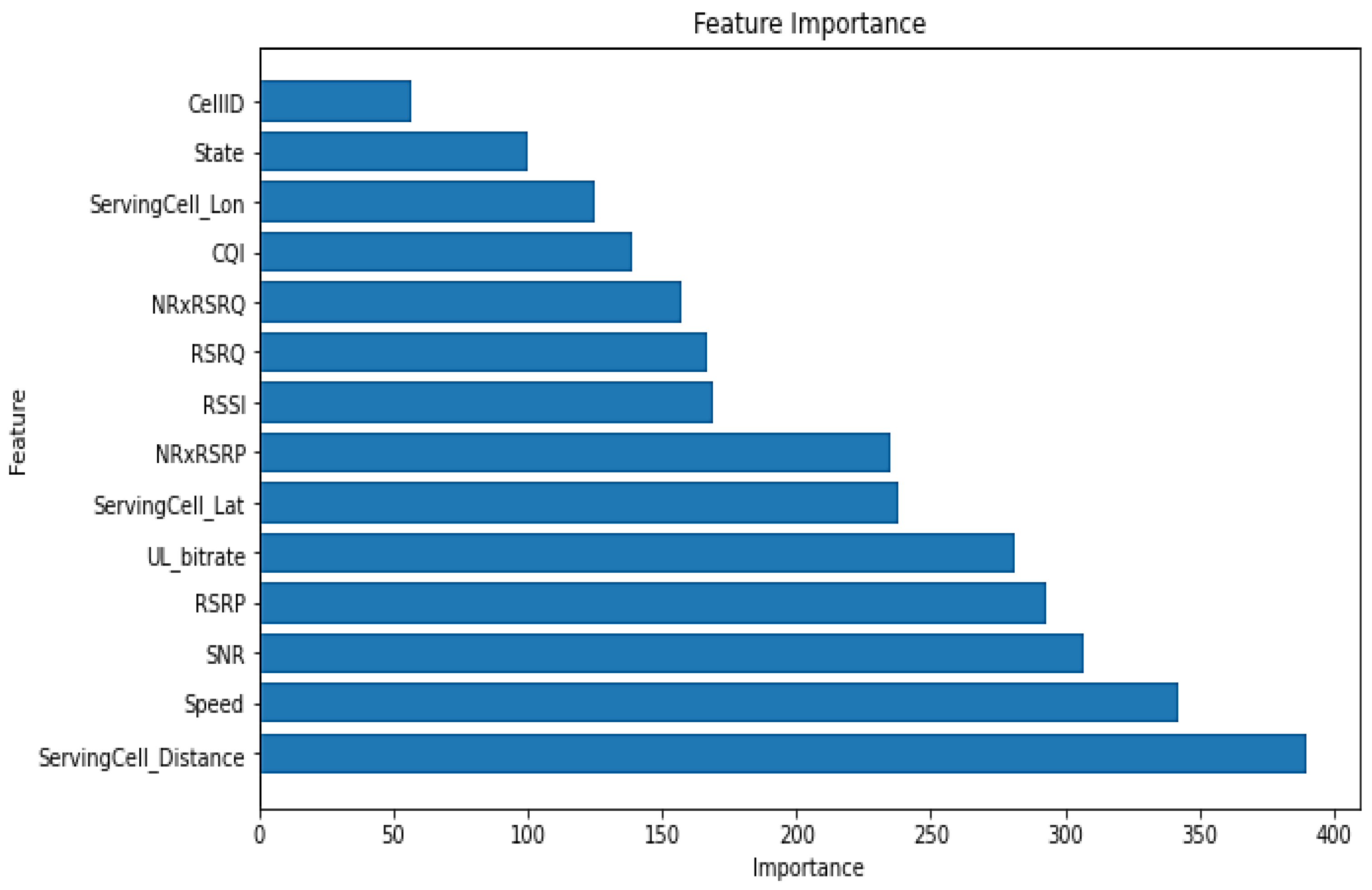 Computers 14 00522 g008 Computers 14 00522 g008