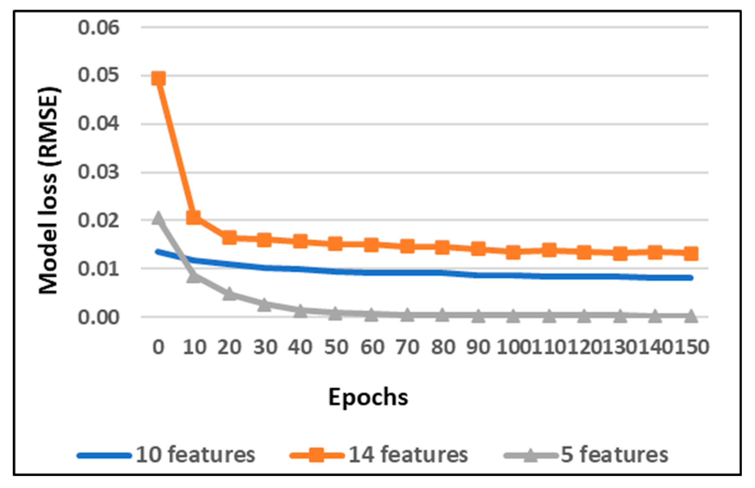 Computers 14 00522 g009 Computers 14 00522 g009