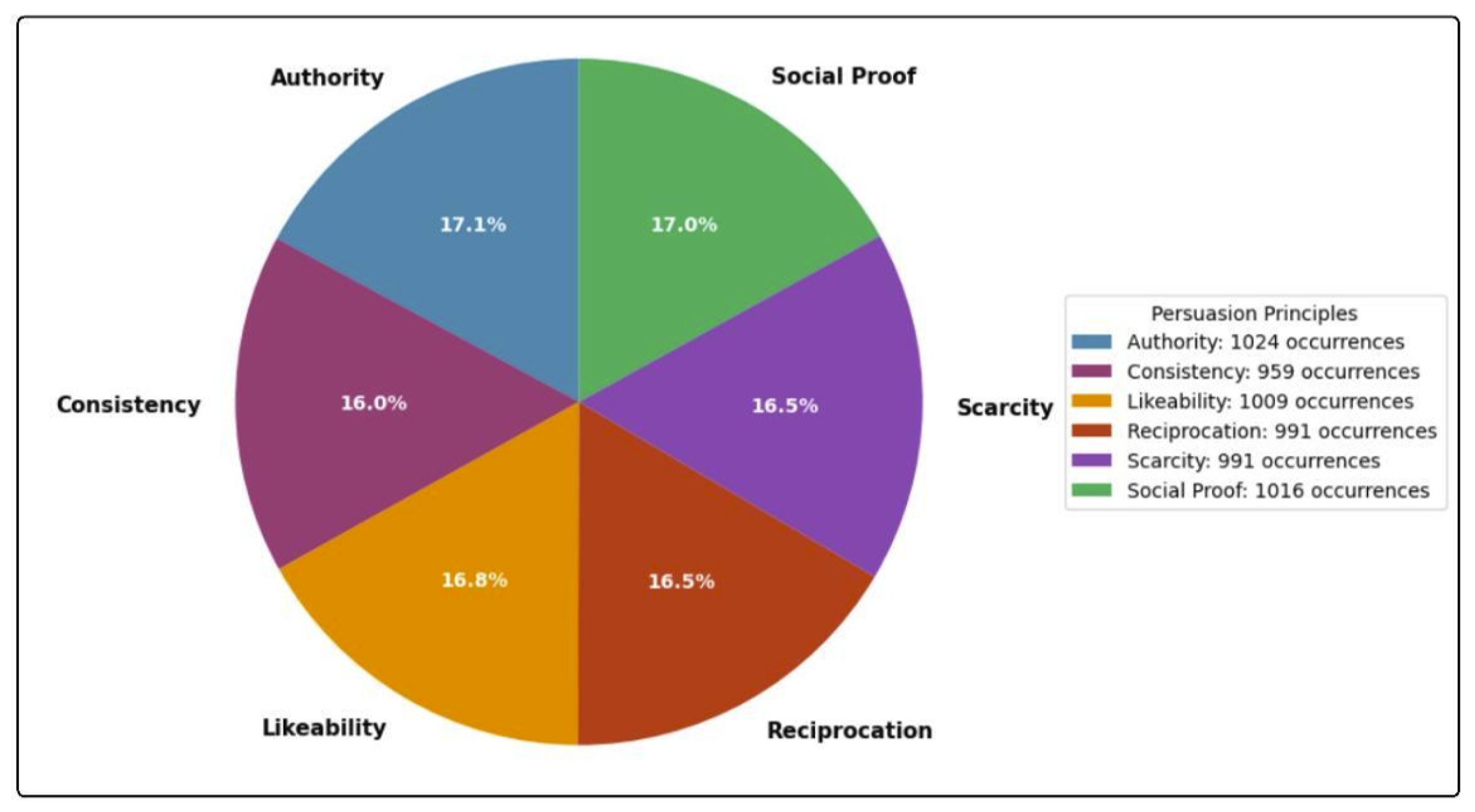 Computers 14 00523 g002