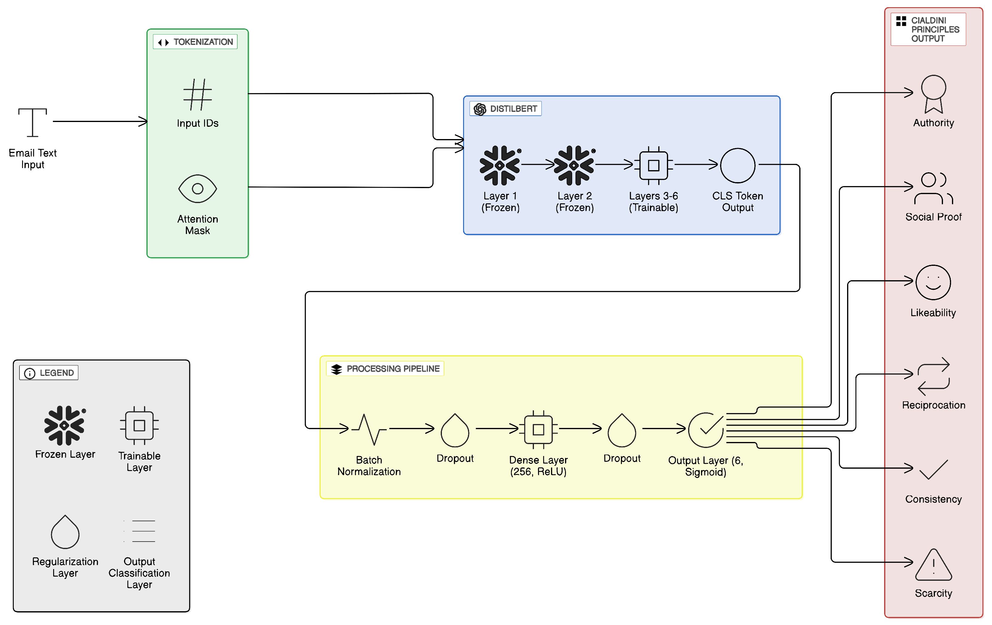 Computers 14 00523 g003