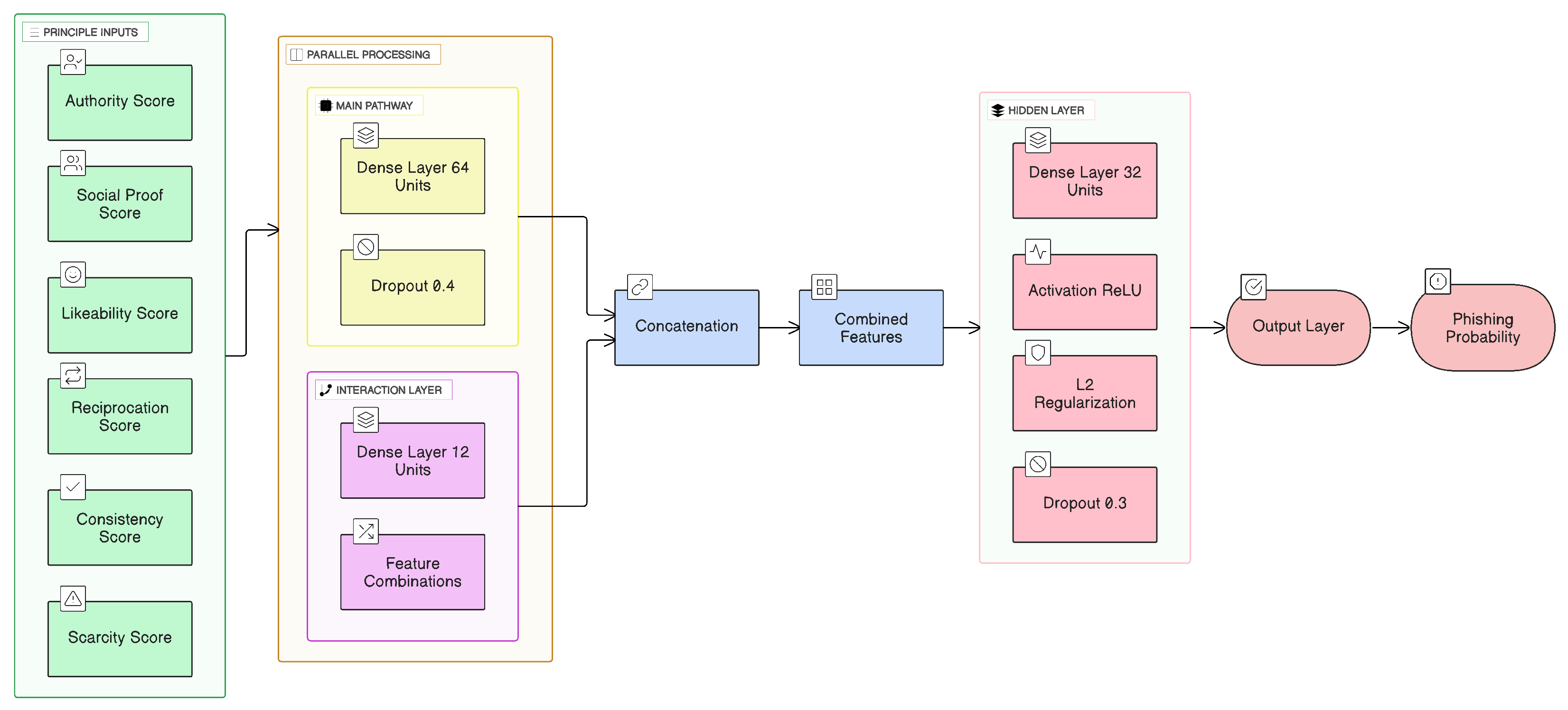 Computers 14 00523 g004