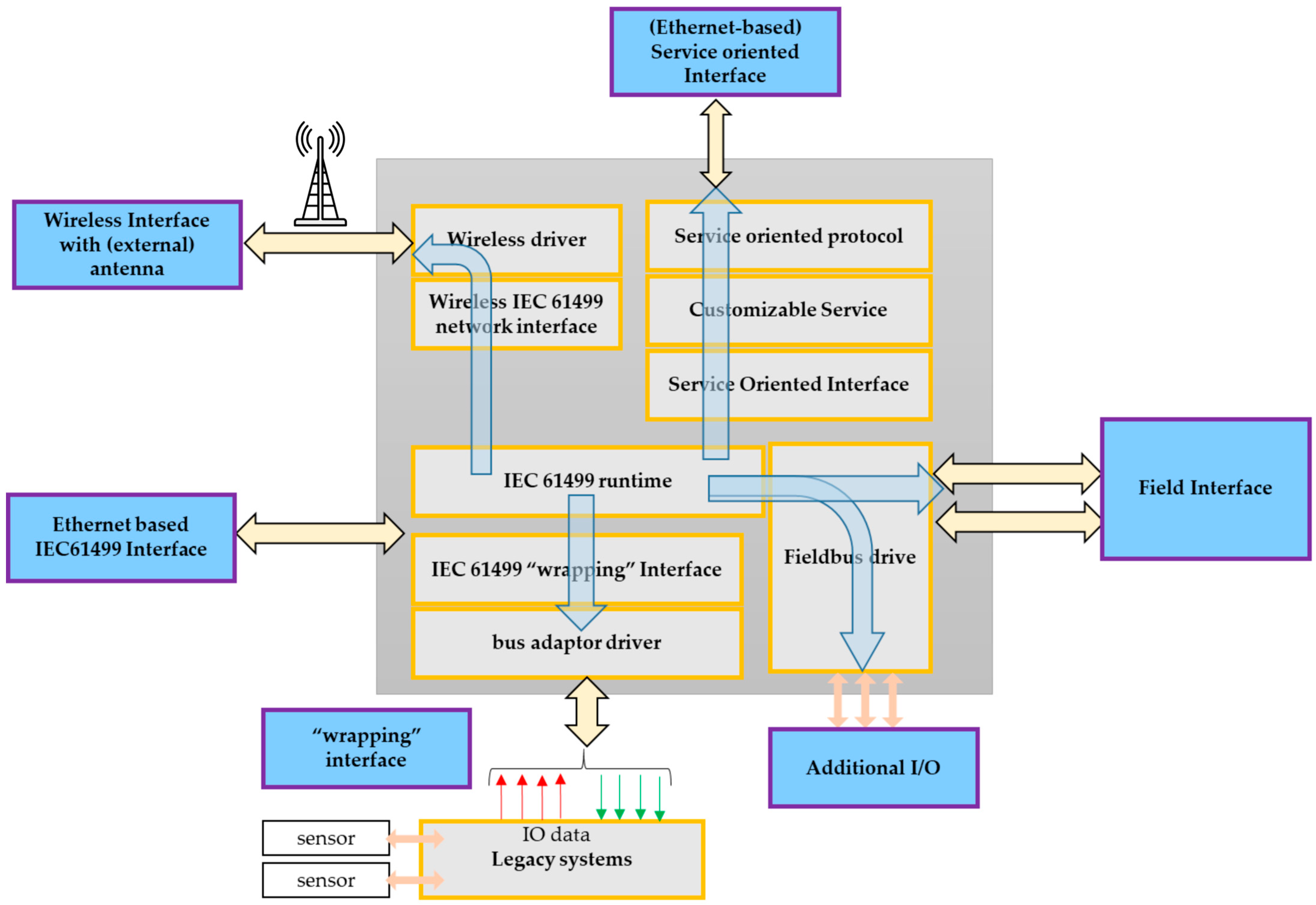 Computers 14 00524 g002 Computers 14 00524 g002
