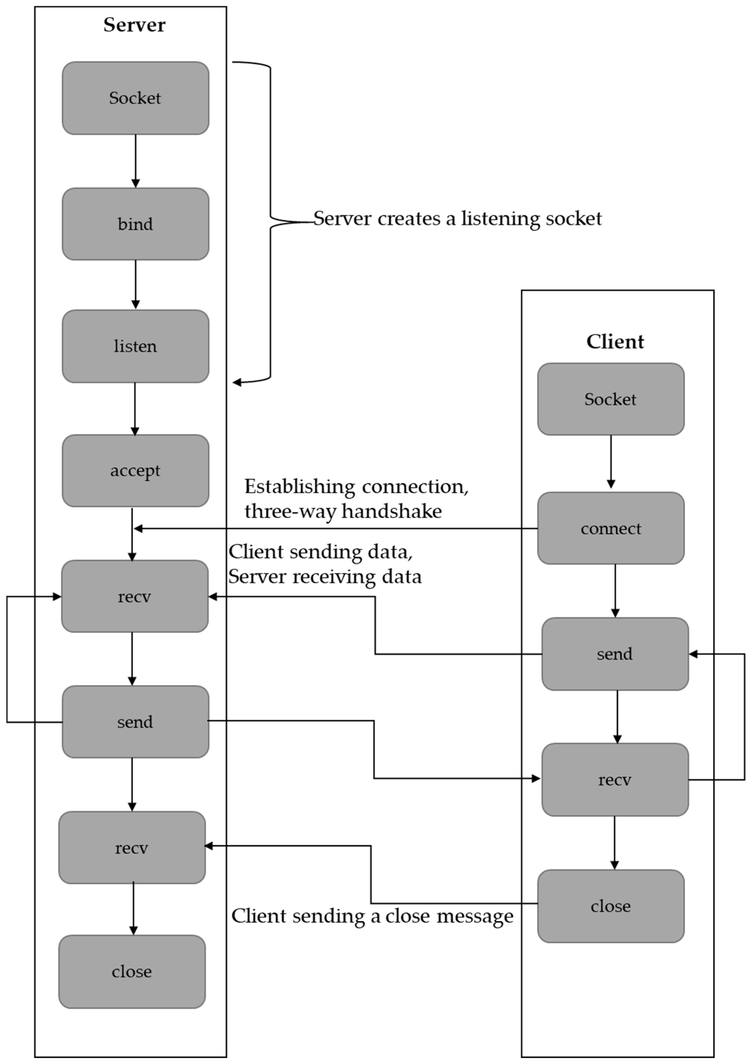 Computers 14 00524 g003 Computers 14 00524 g003