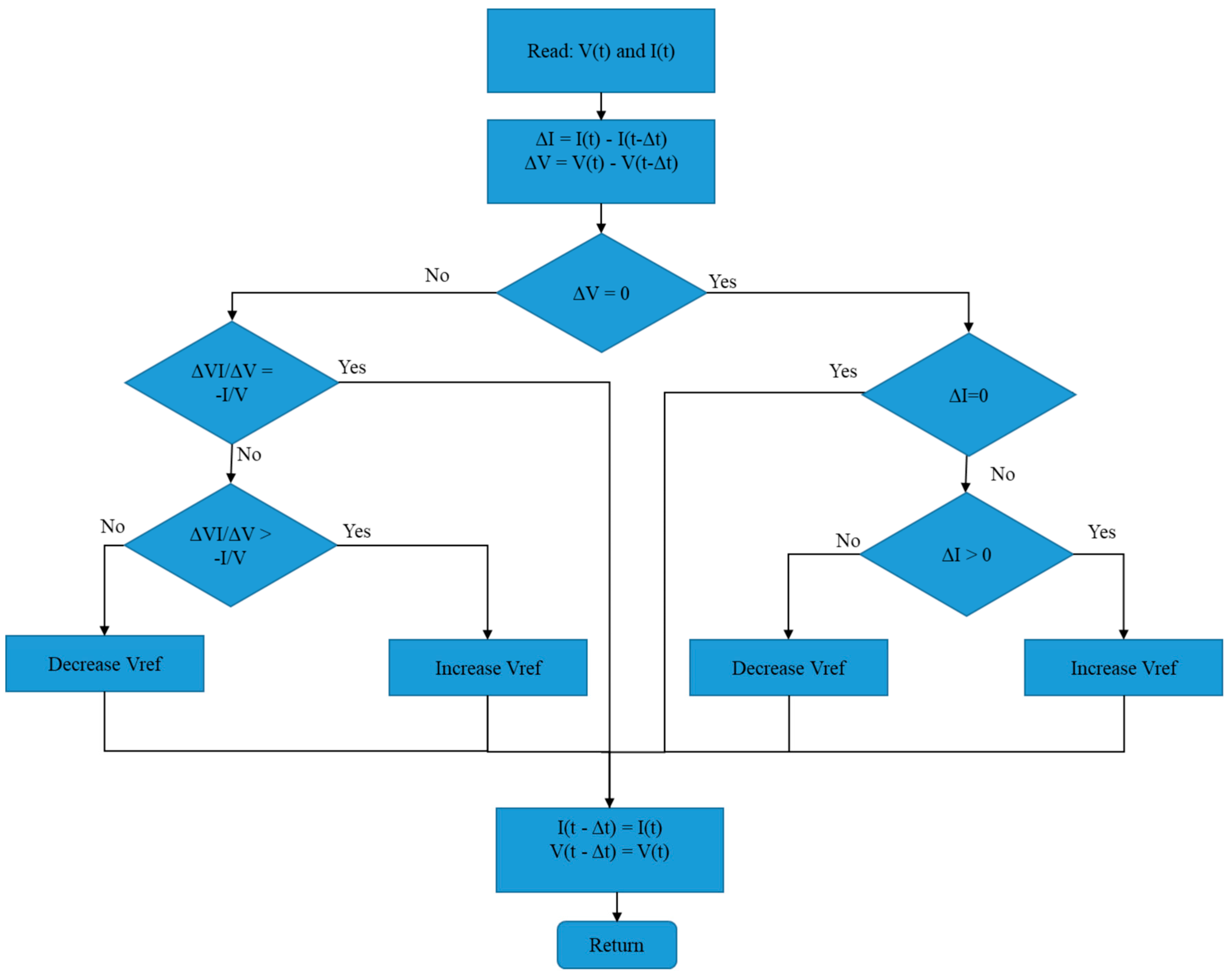 Computers 14 00524 g006 Computers 14 00524 g006