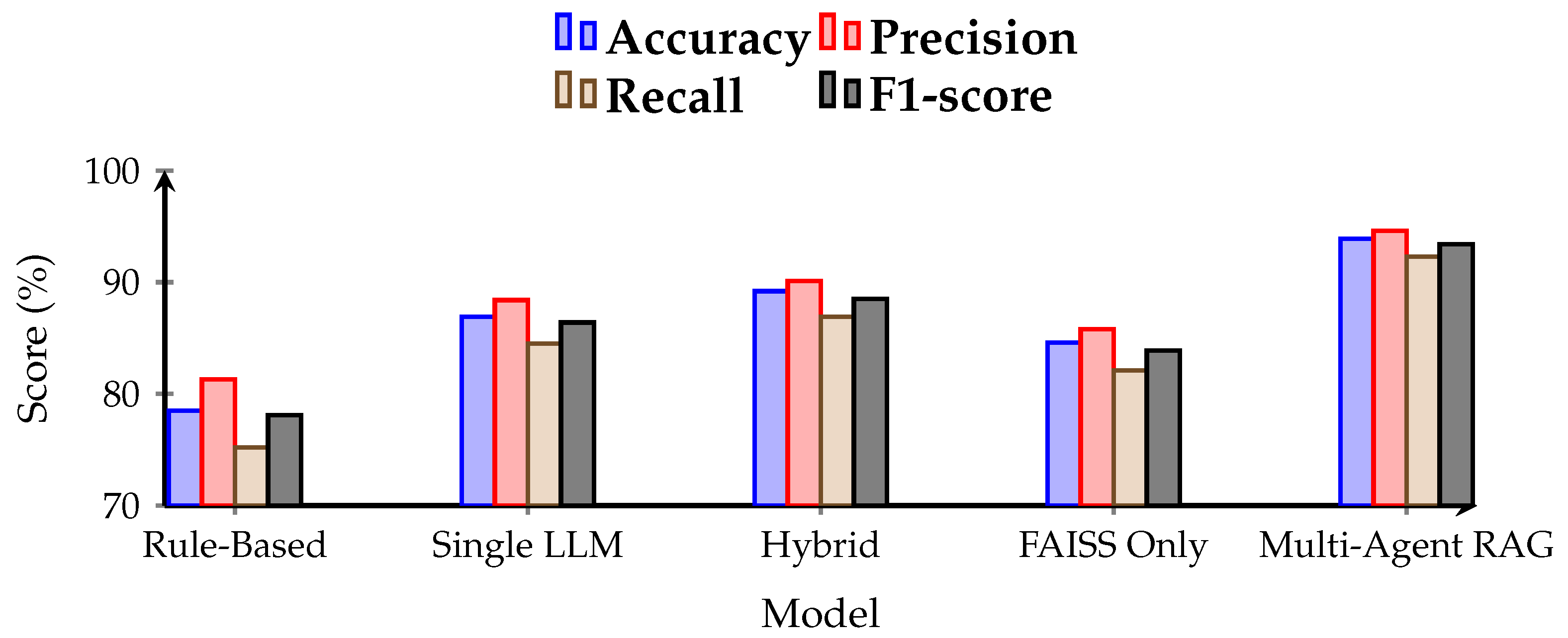 Computers 14 00525 g002