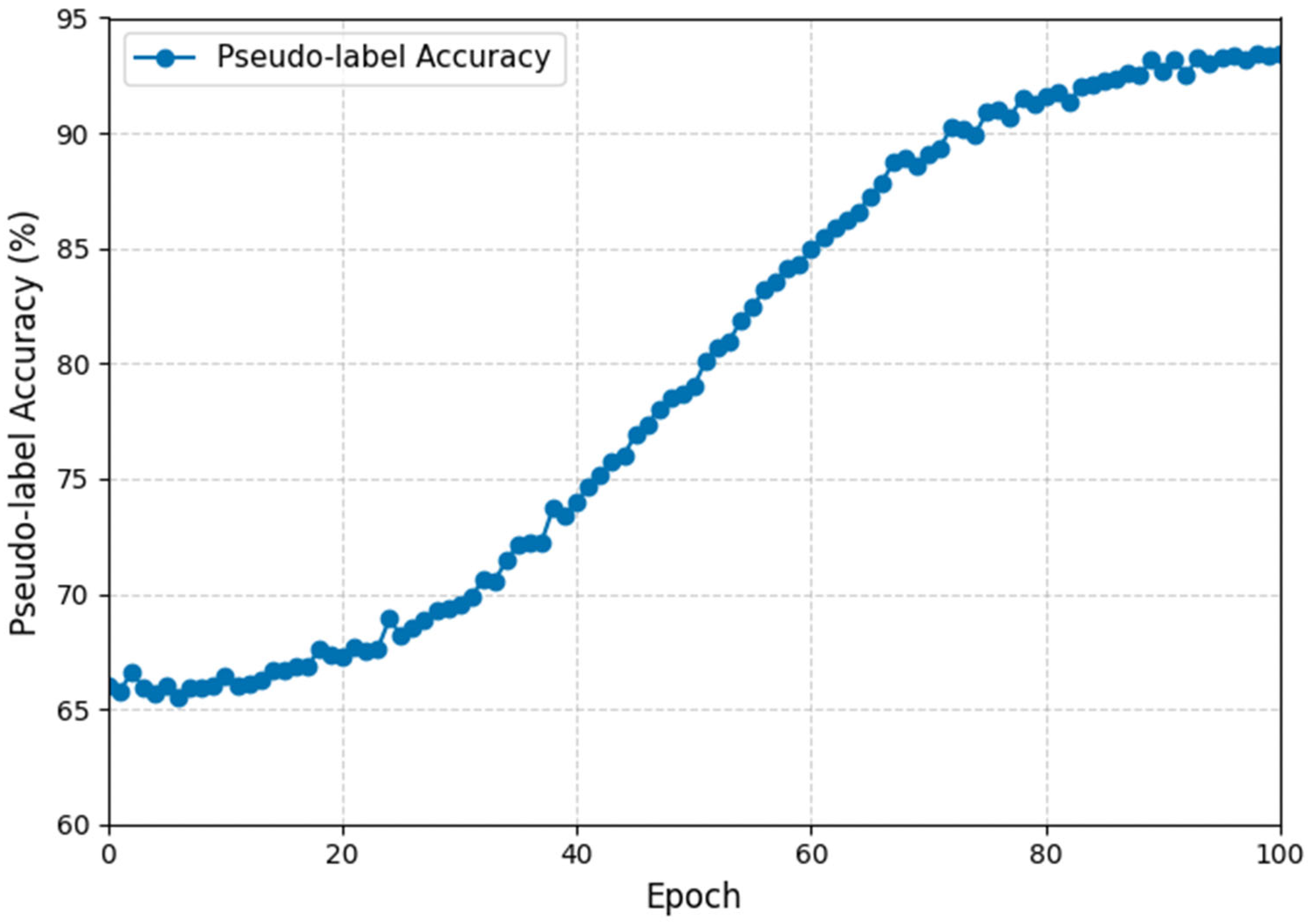 Computers 14 00526 g006