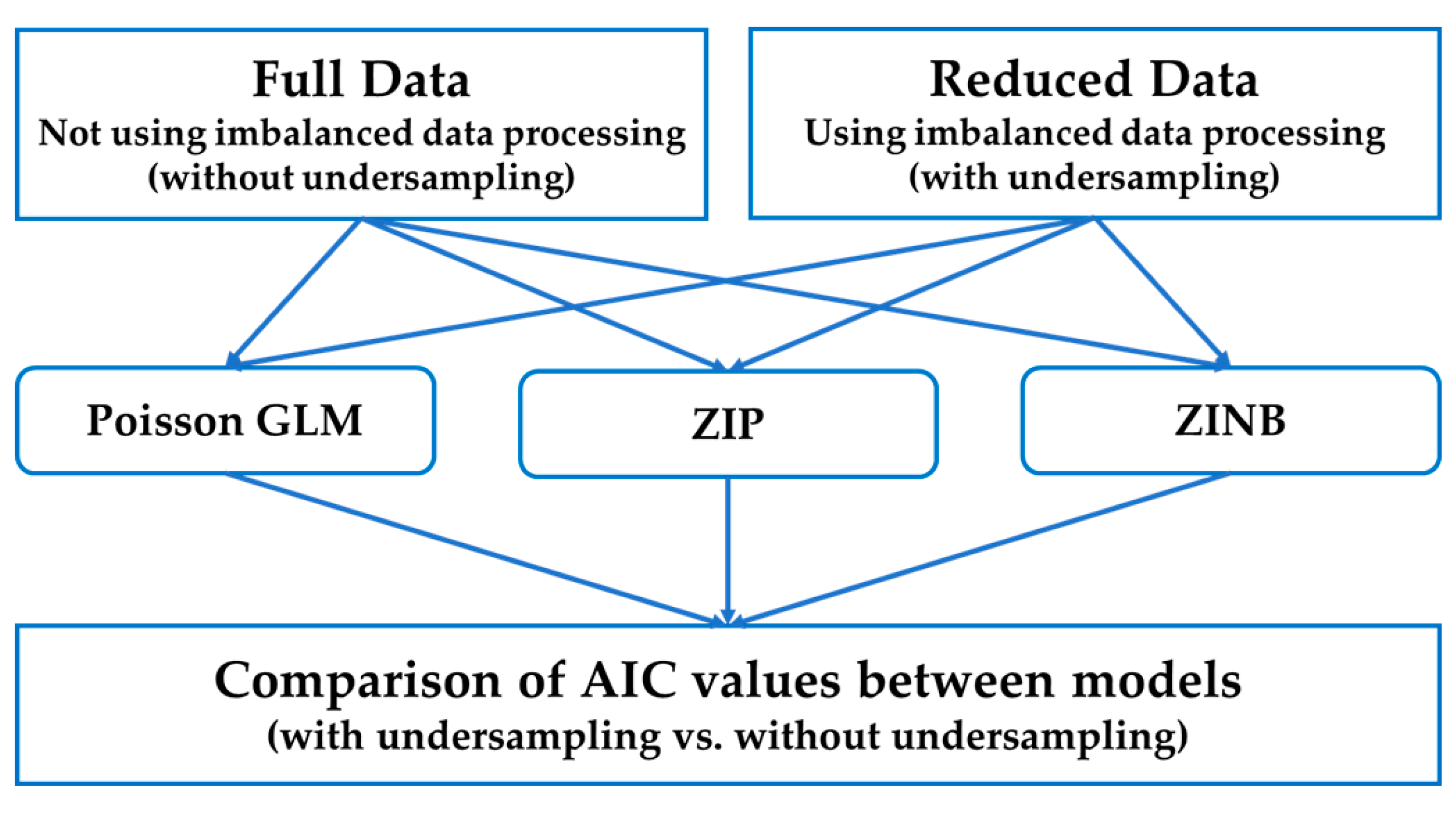 Computers 14 00527 g002