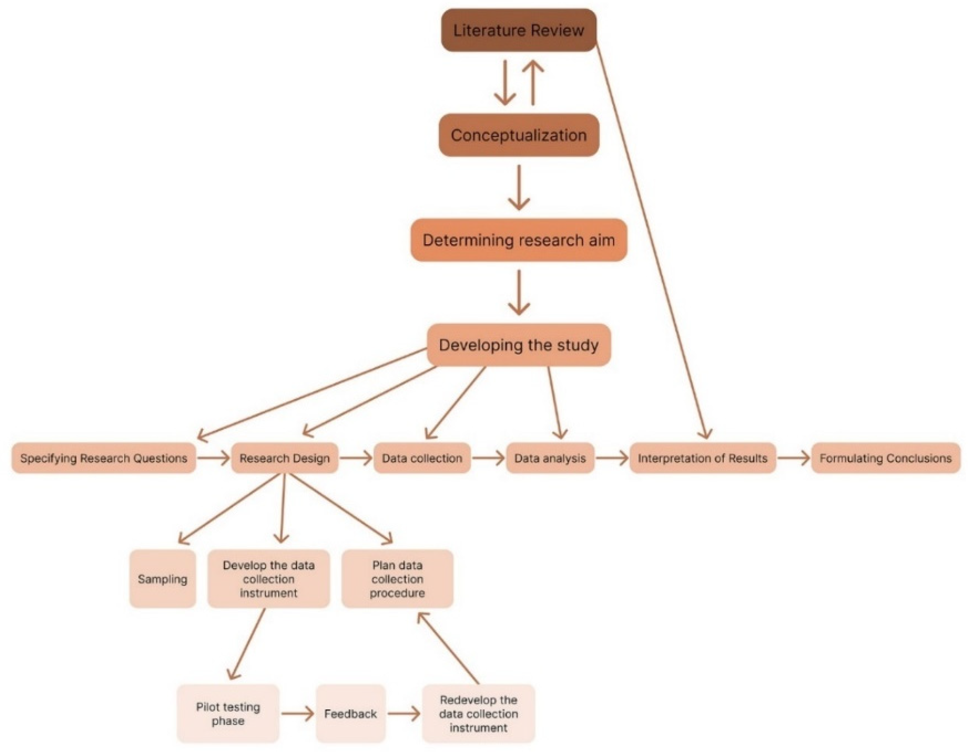 Computers 14 00528 g002 Computers 14 00528 g002