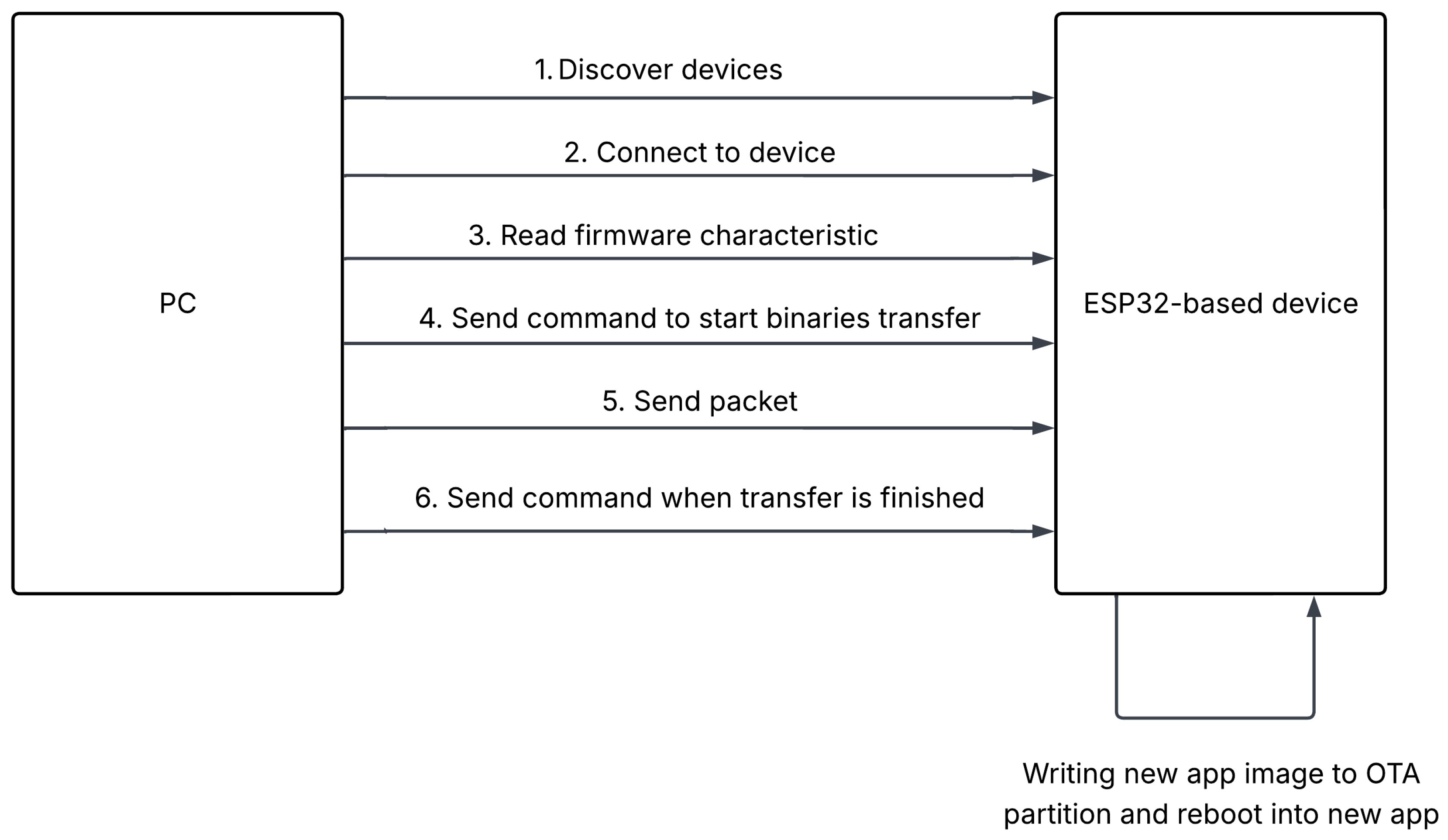 Computers 14 00531 g002