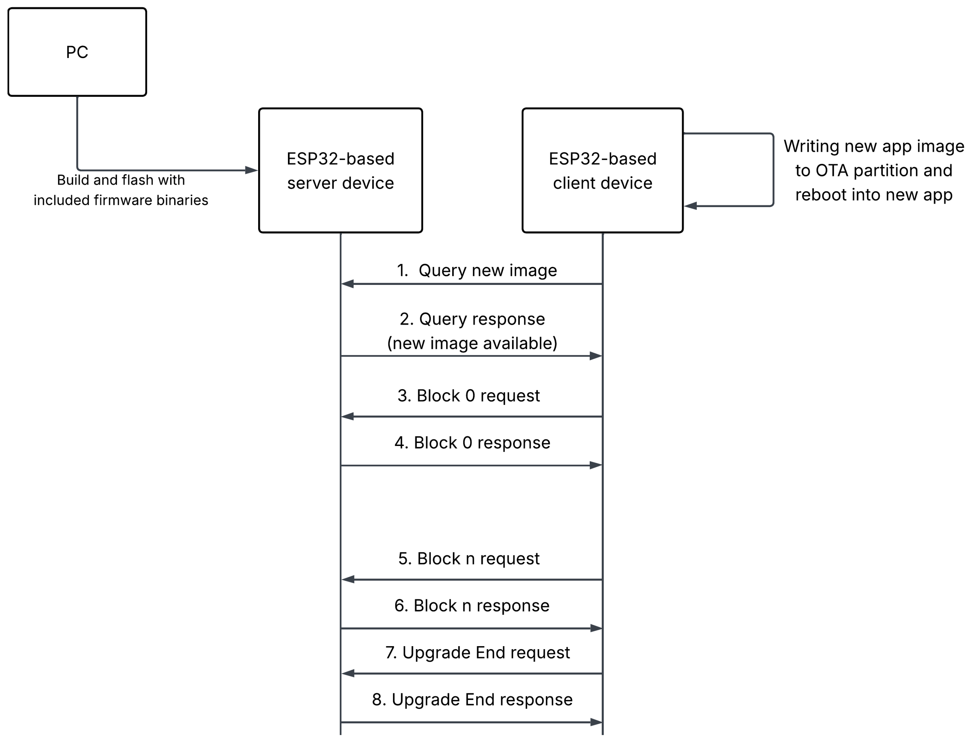 Computers 14 00531 g003