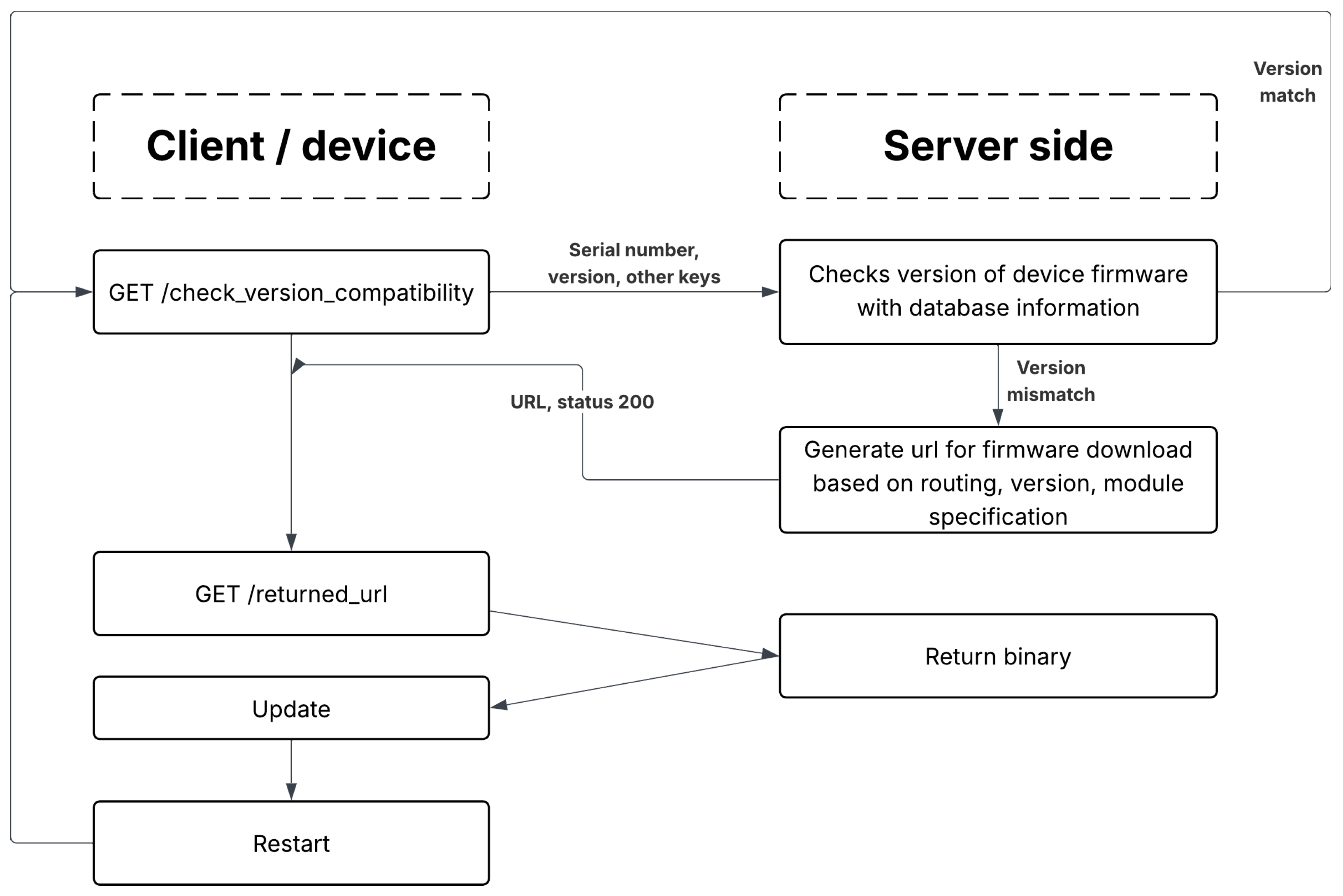 Computers 14 00531 g004