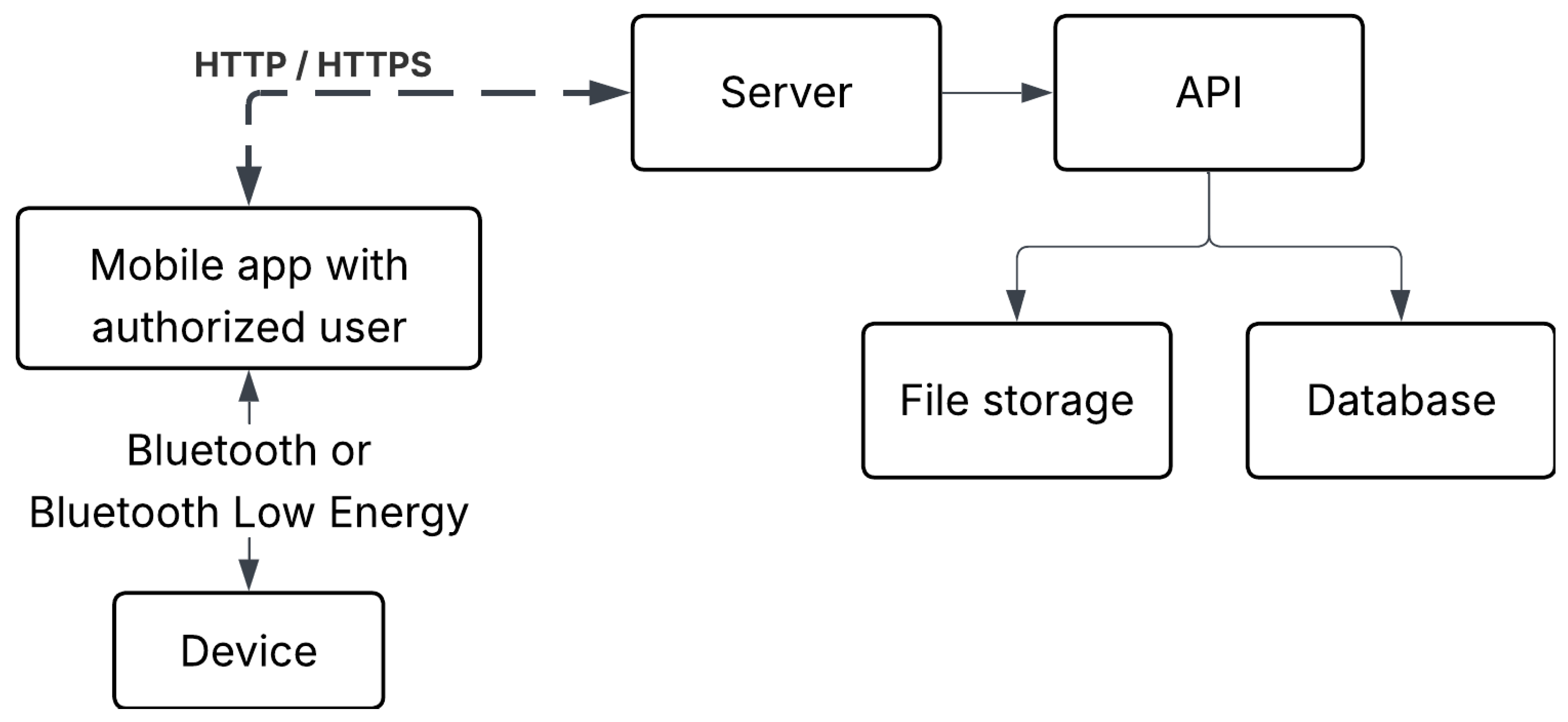 Computers 14 00531 g005