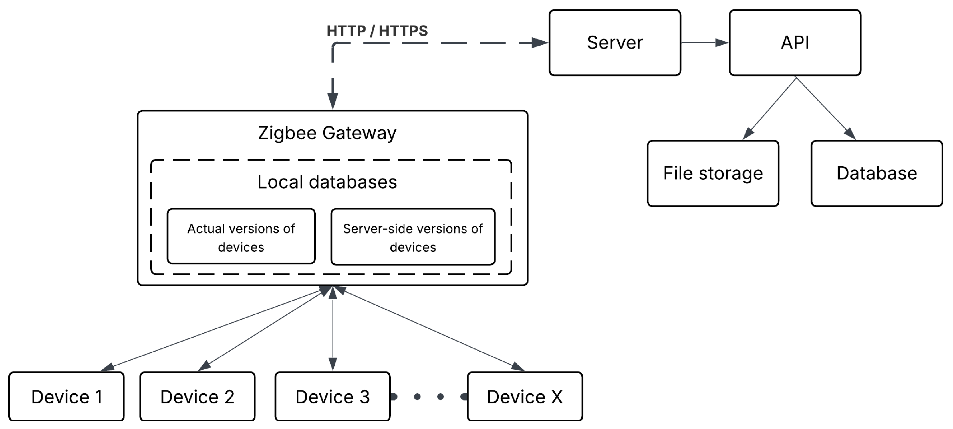 Computers 14 00531 g006