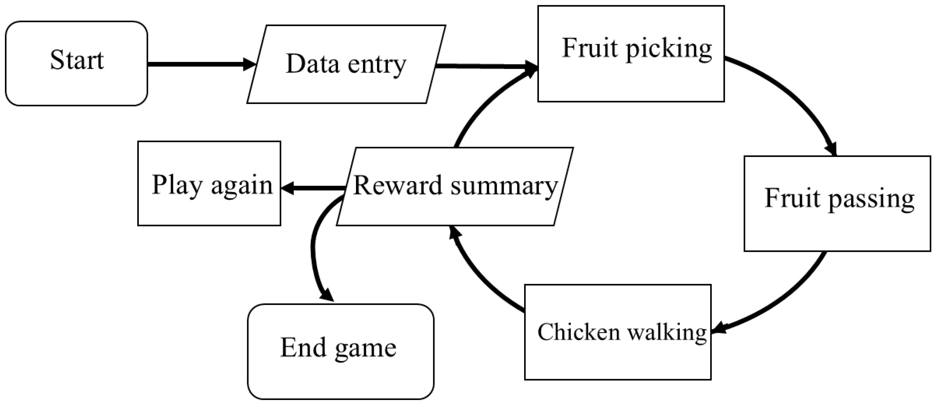 Computers 14 00532 g003