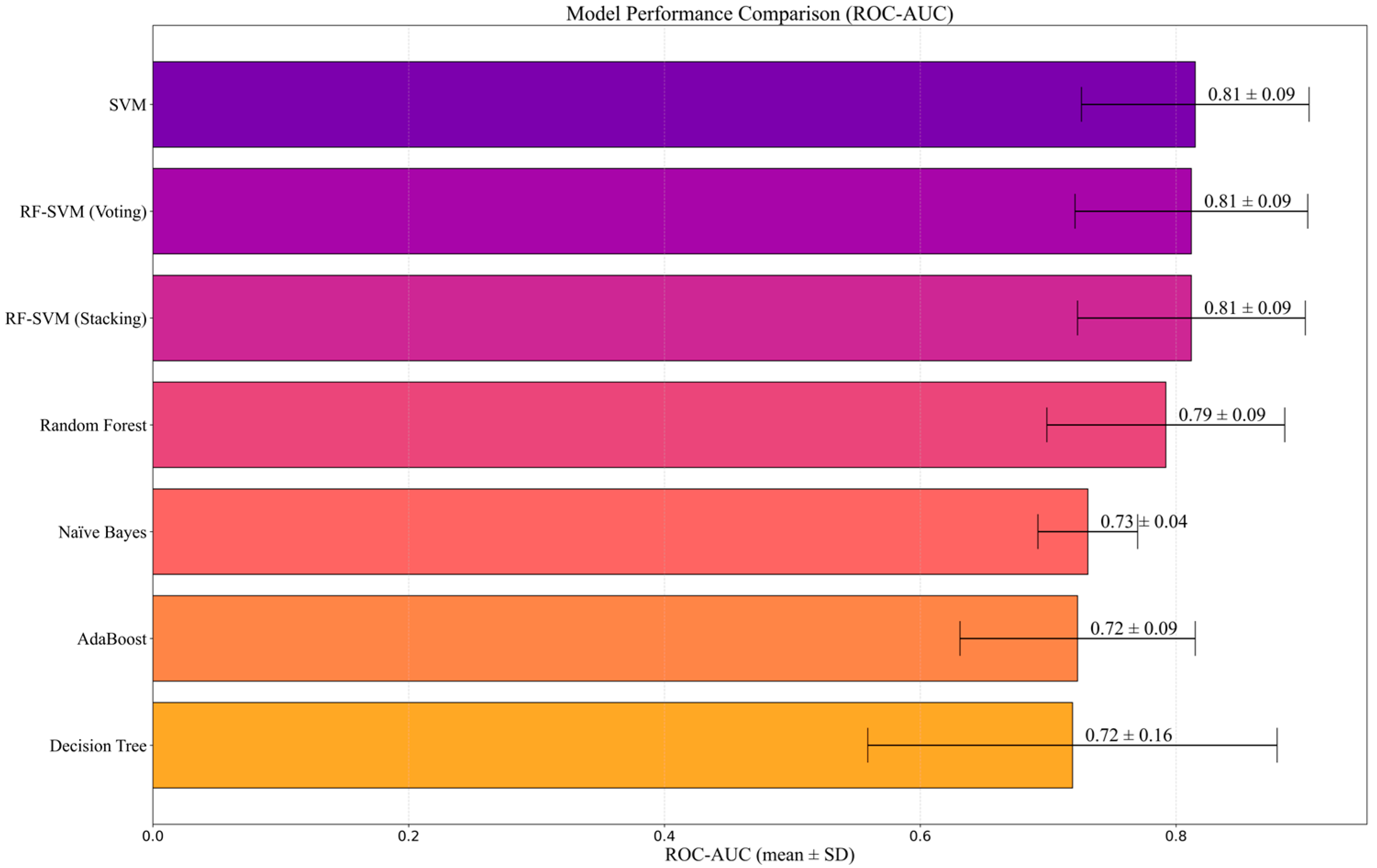 Computers 14 00532 g004