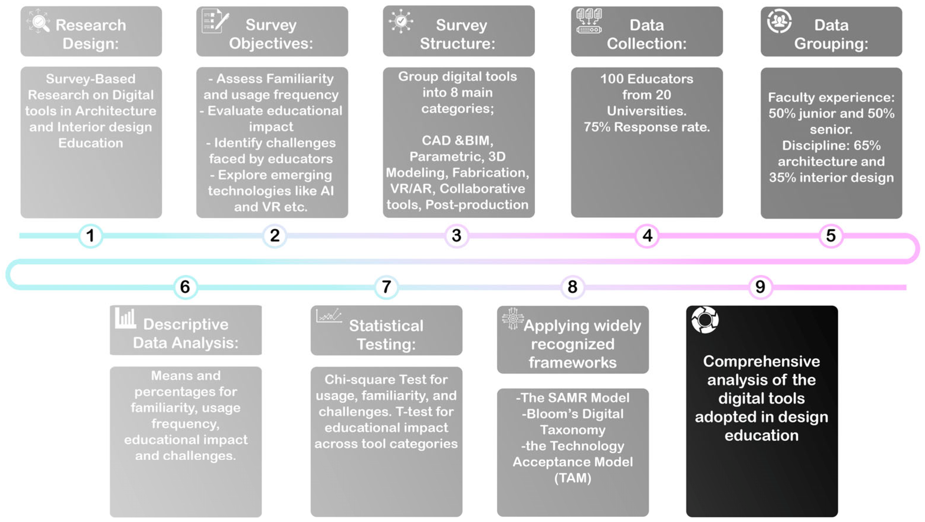 Computers 14 00535 g001